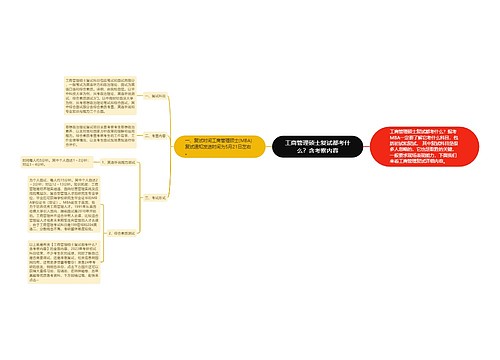 工商管理硕士复试都考什么？含考察内容