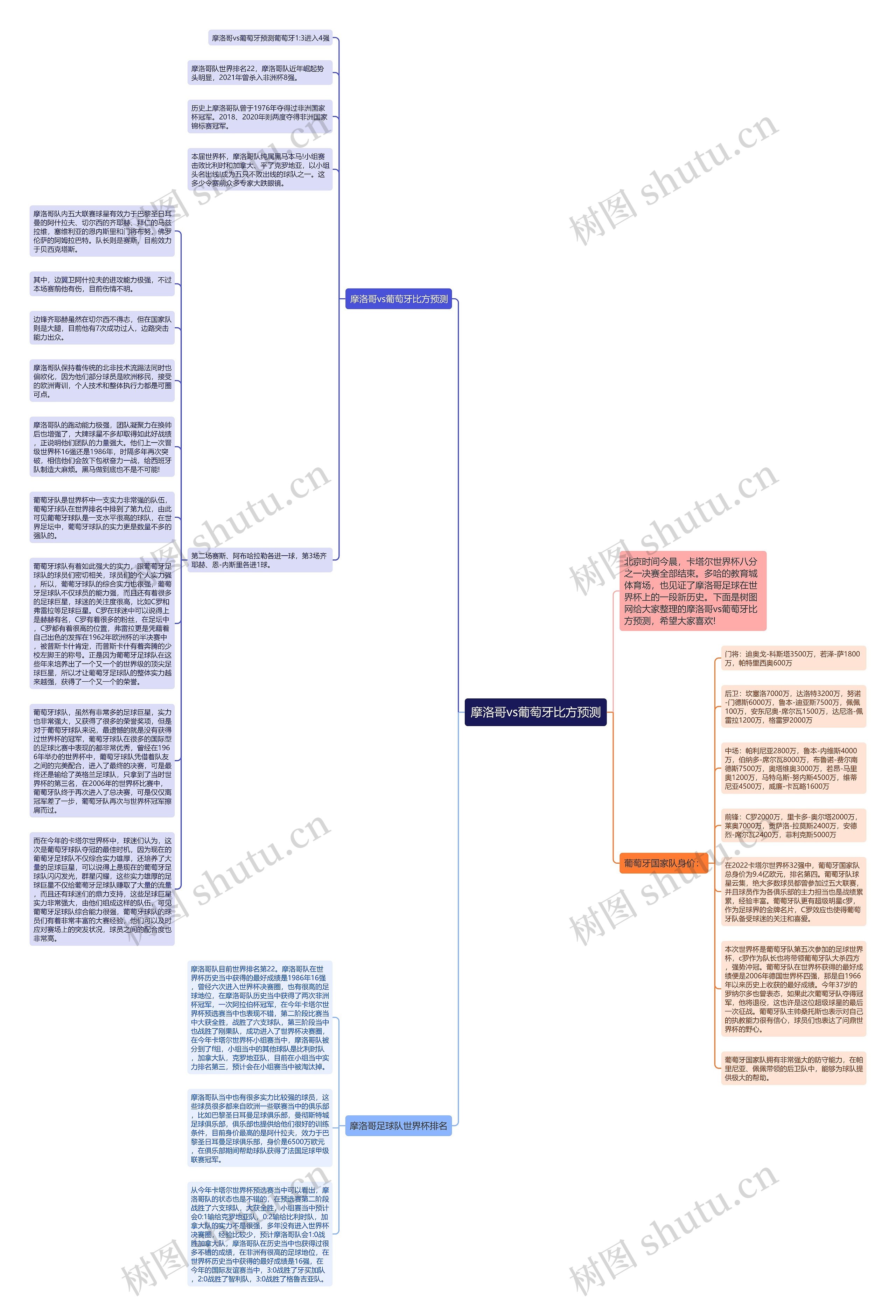 摩洛哥vs葡萄牙比方预测思维导图
