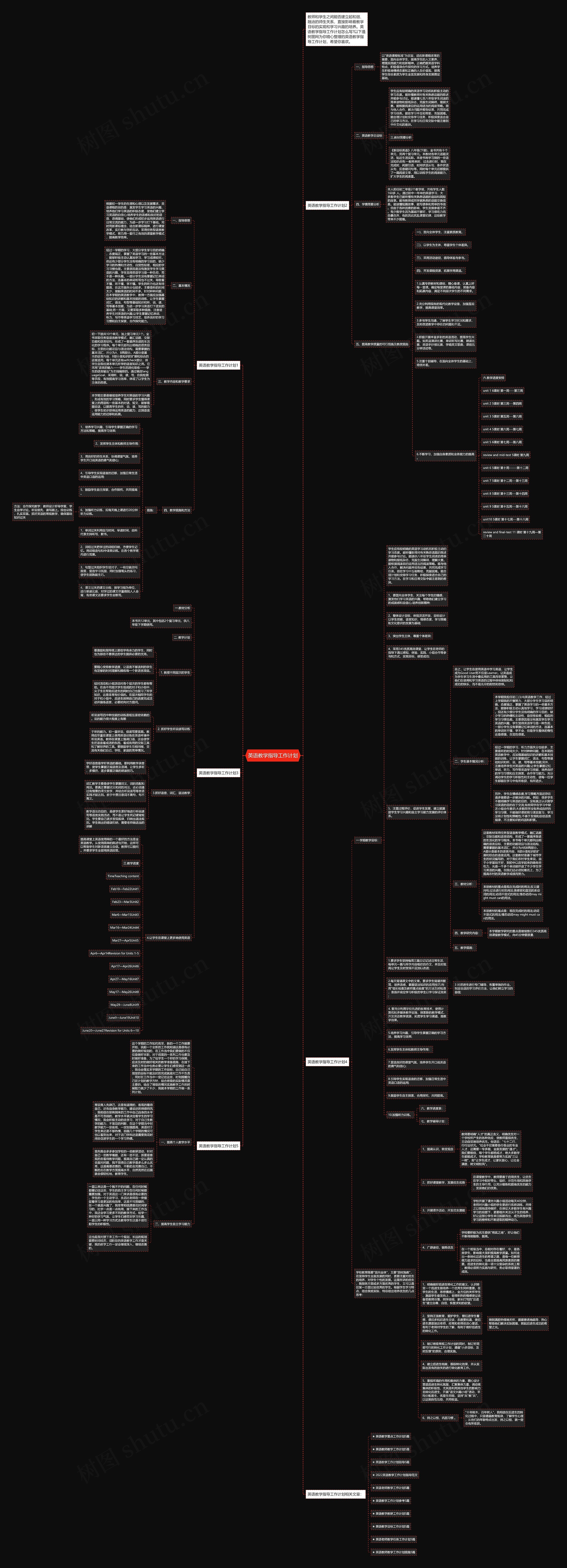 英语教学指导工作计划思维导图