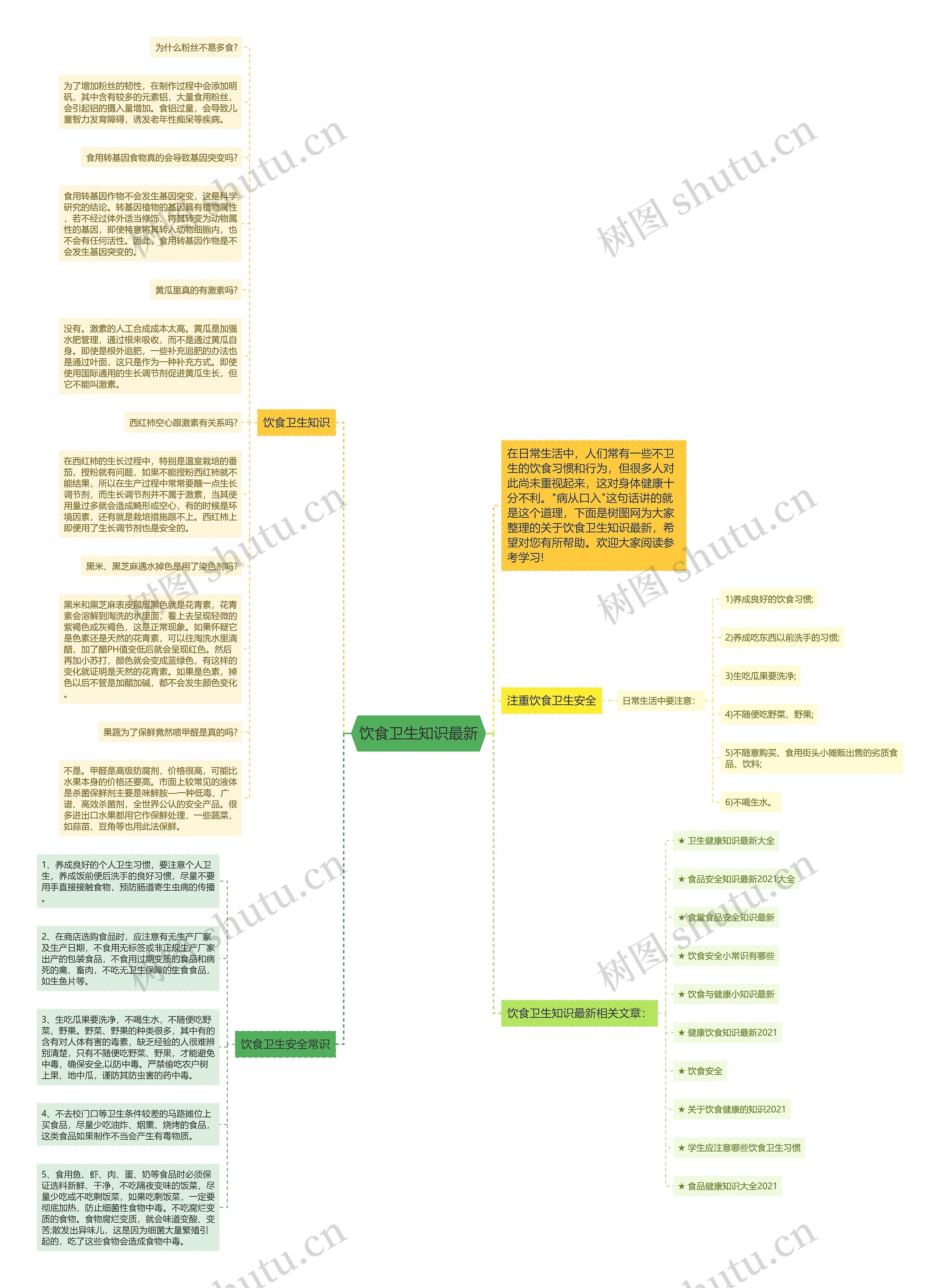饮食卫生知识最新思维导图