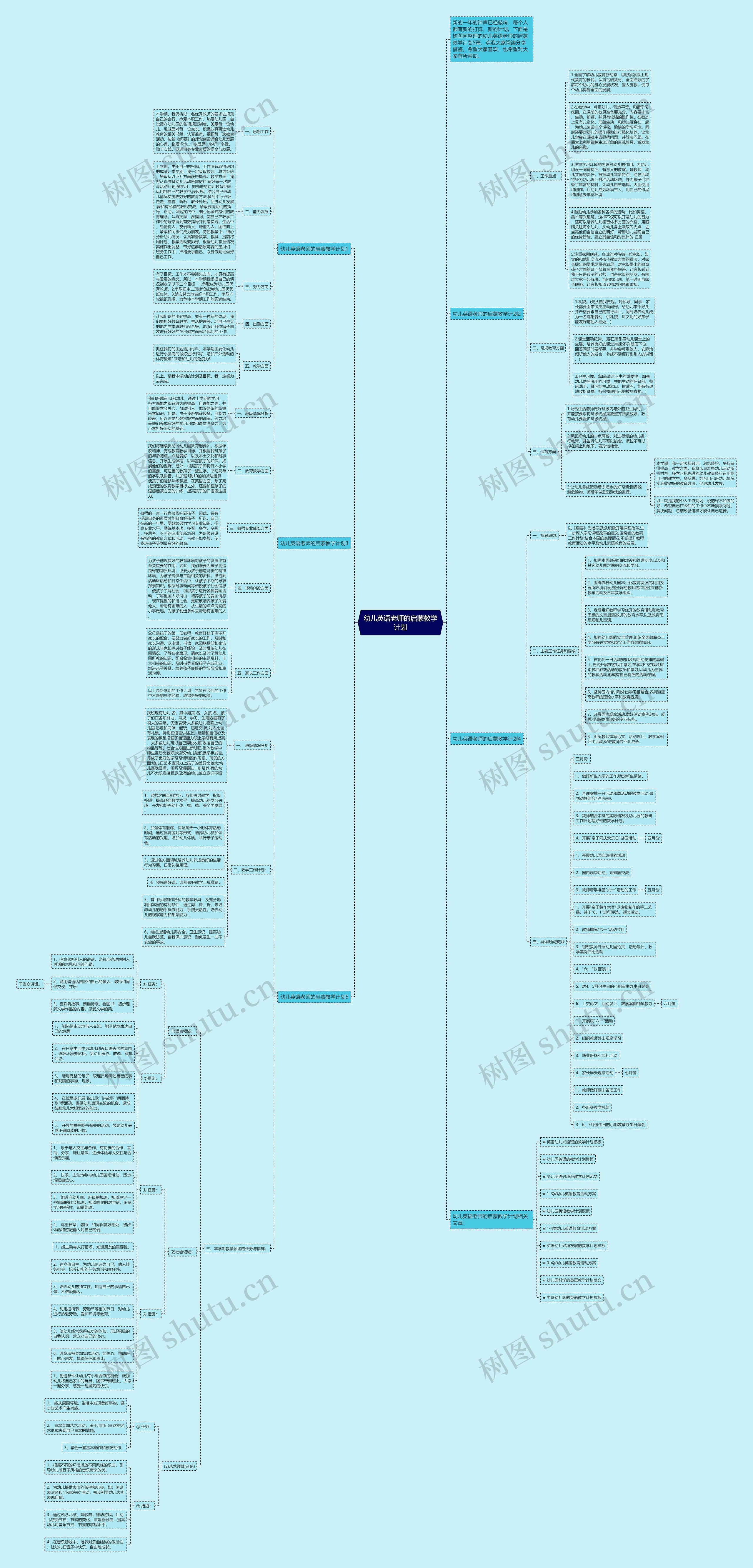 幼儿英语老师的启蒙教学计划思维导图
