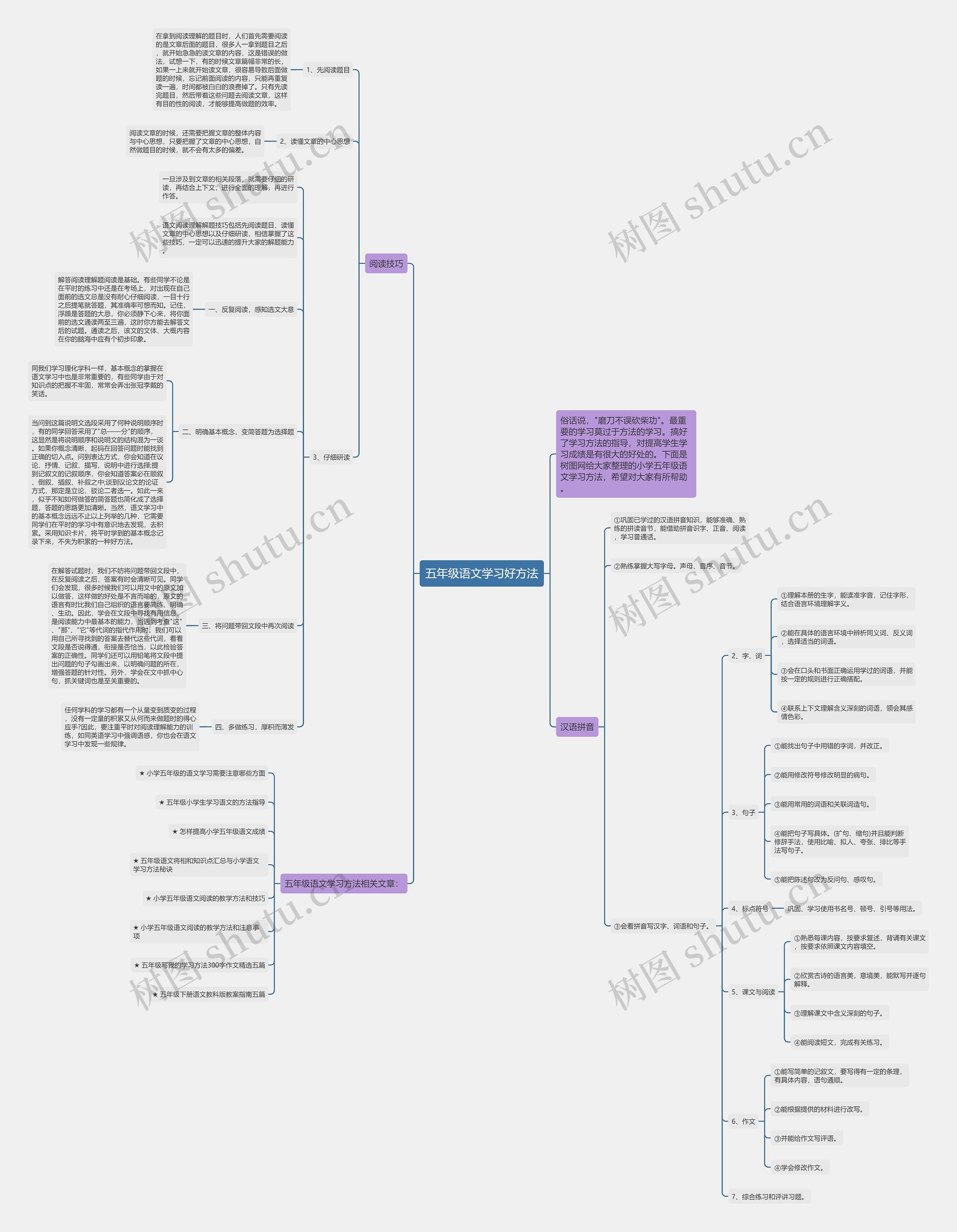 五年级语文学习好方法思维导图