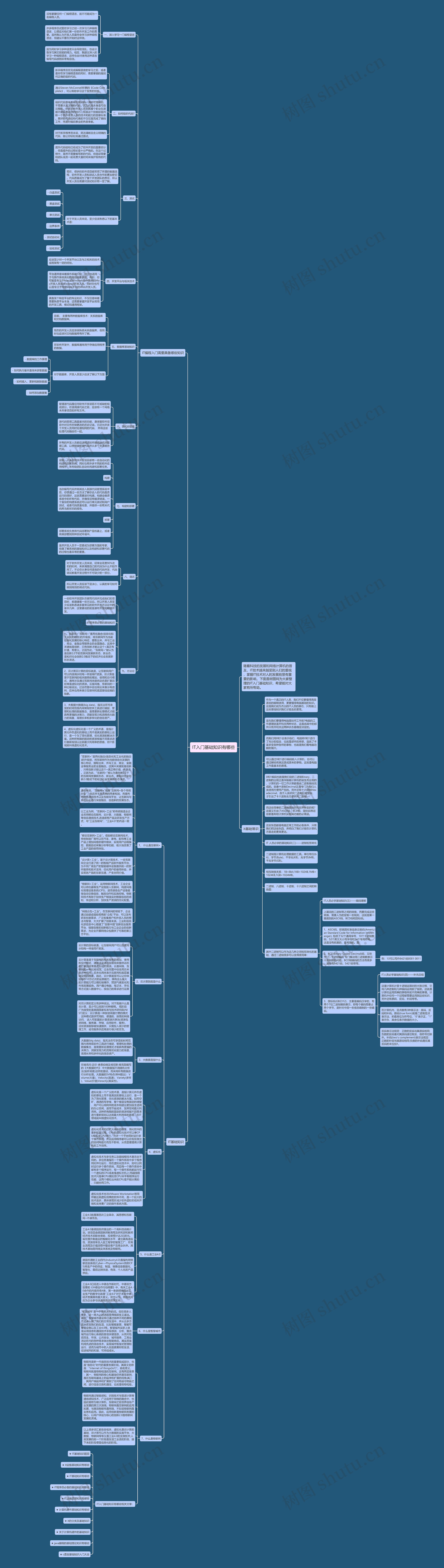 IT入门基础知识有哪些思维导图