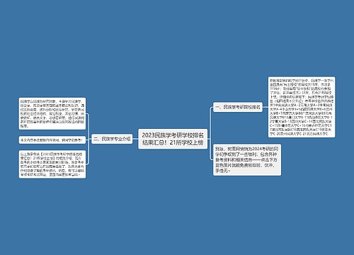 2023民族学考研学校排名结果汇总！21所学校上榜