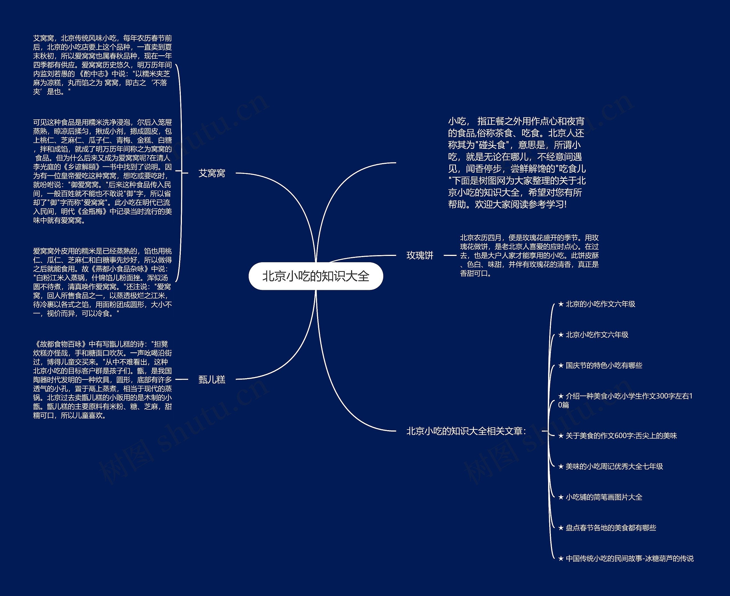 北京小吃的知识大全思维导图