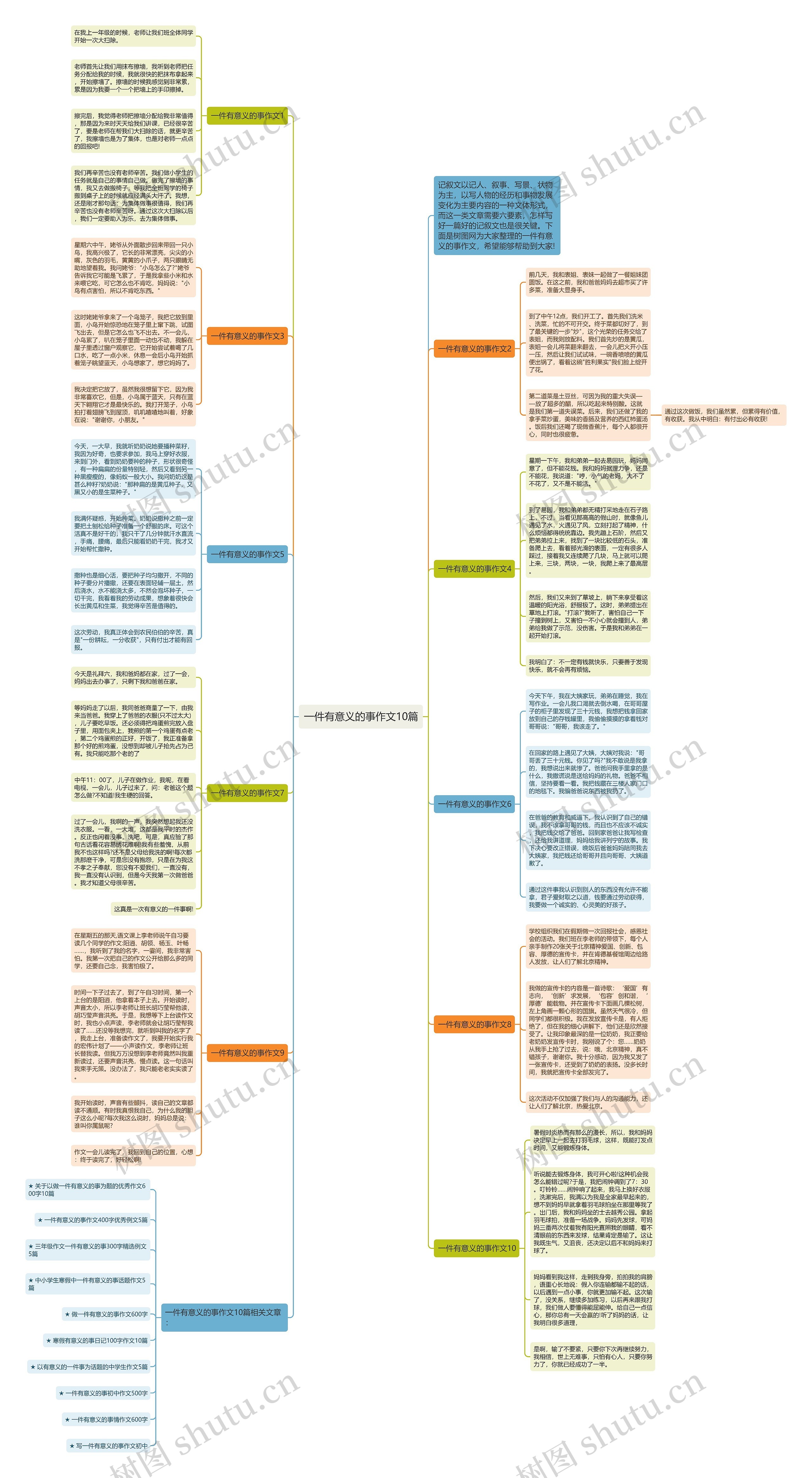 一件有意义的事作文10篇思维导图