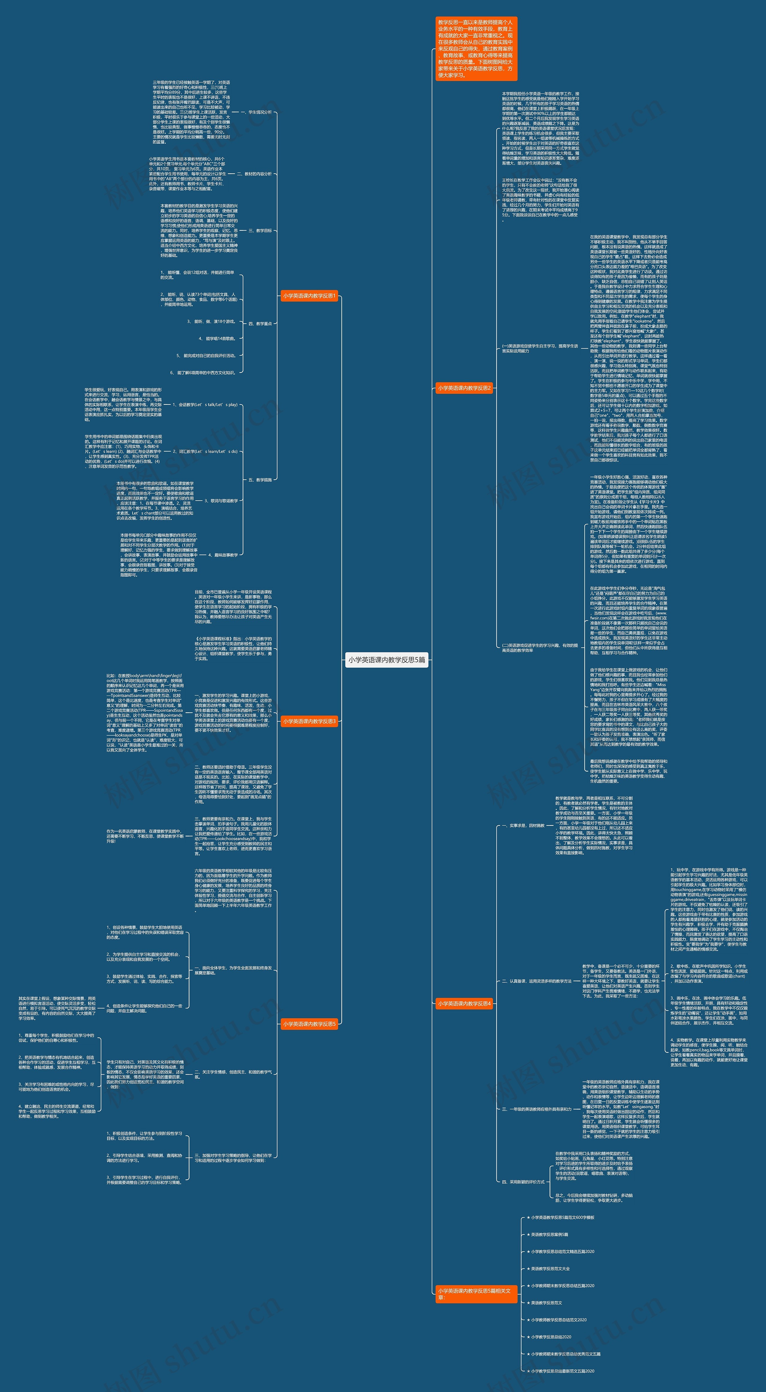 小学英语课内教学反思5篇思维导图