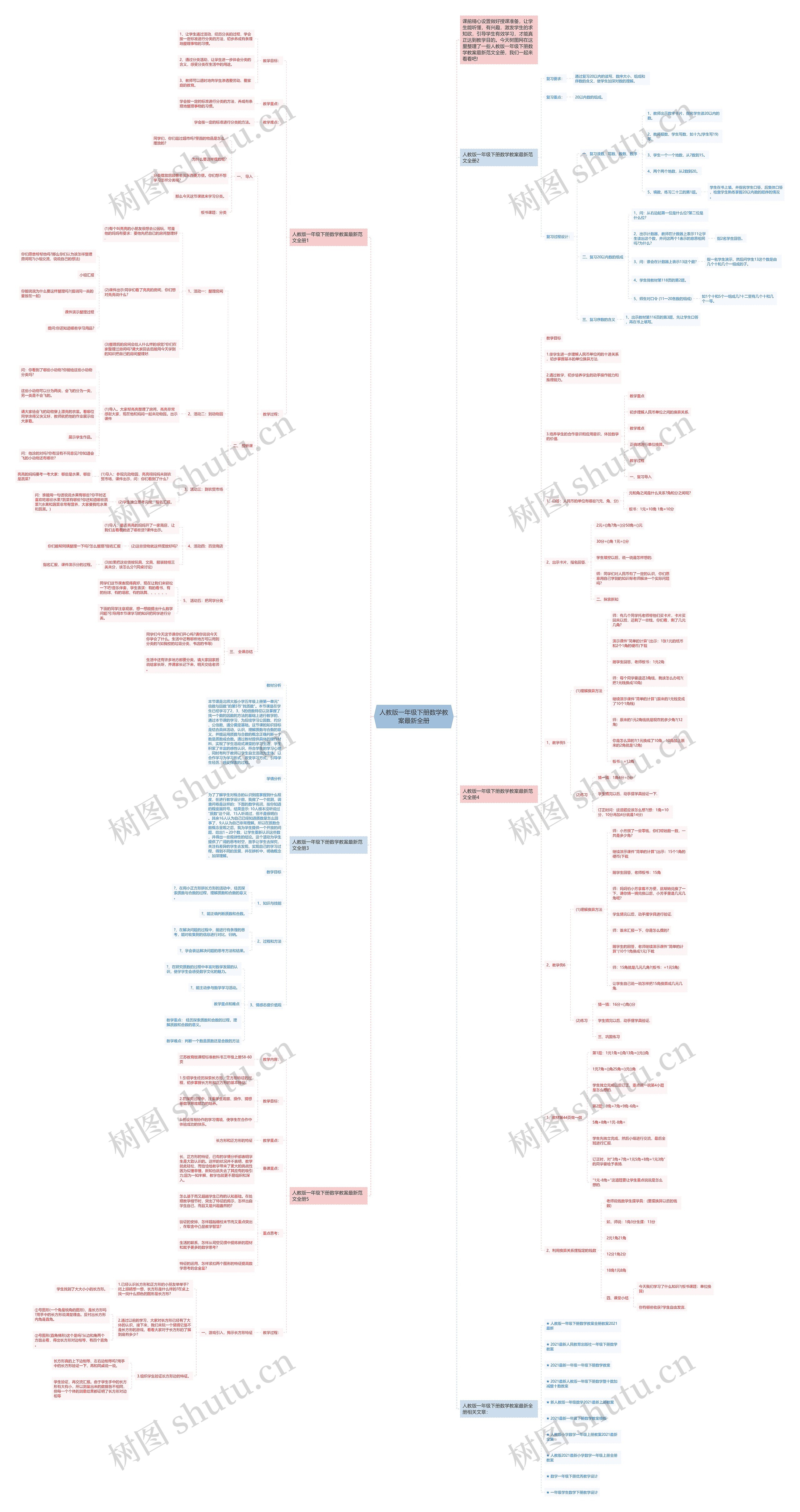 人教版一年级下册数学教案最新全册思维导图