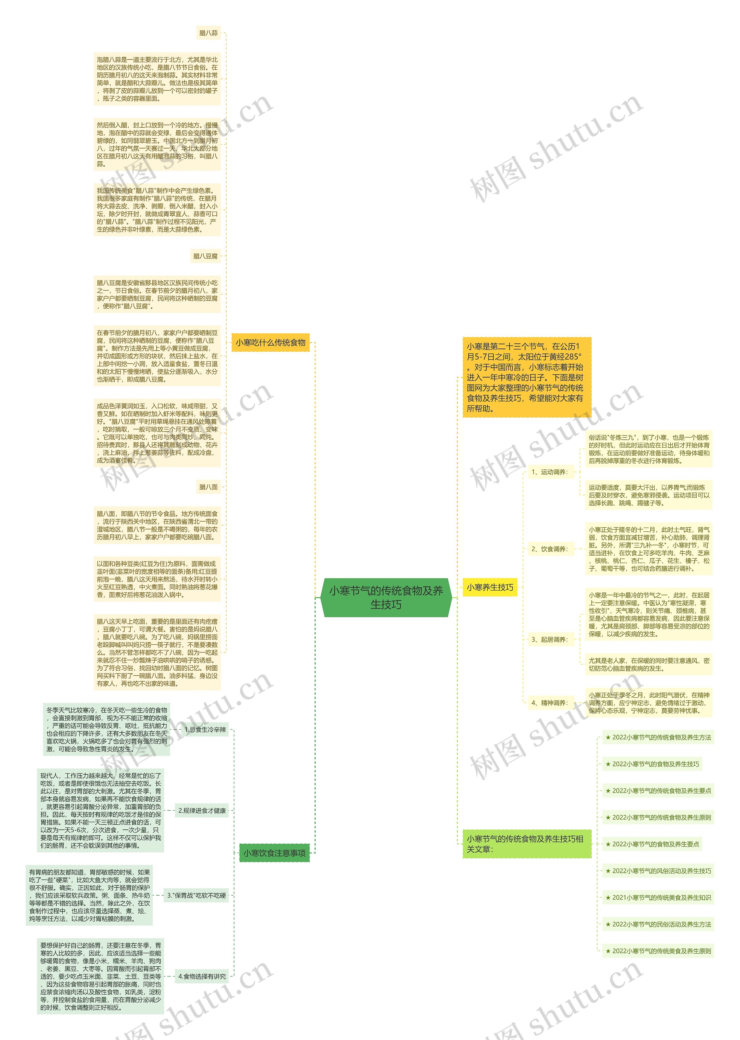 小寒节气的传统食物及养生技巧思维导图