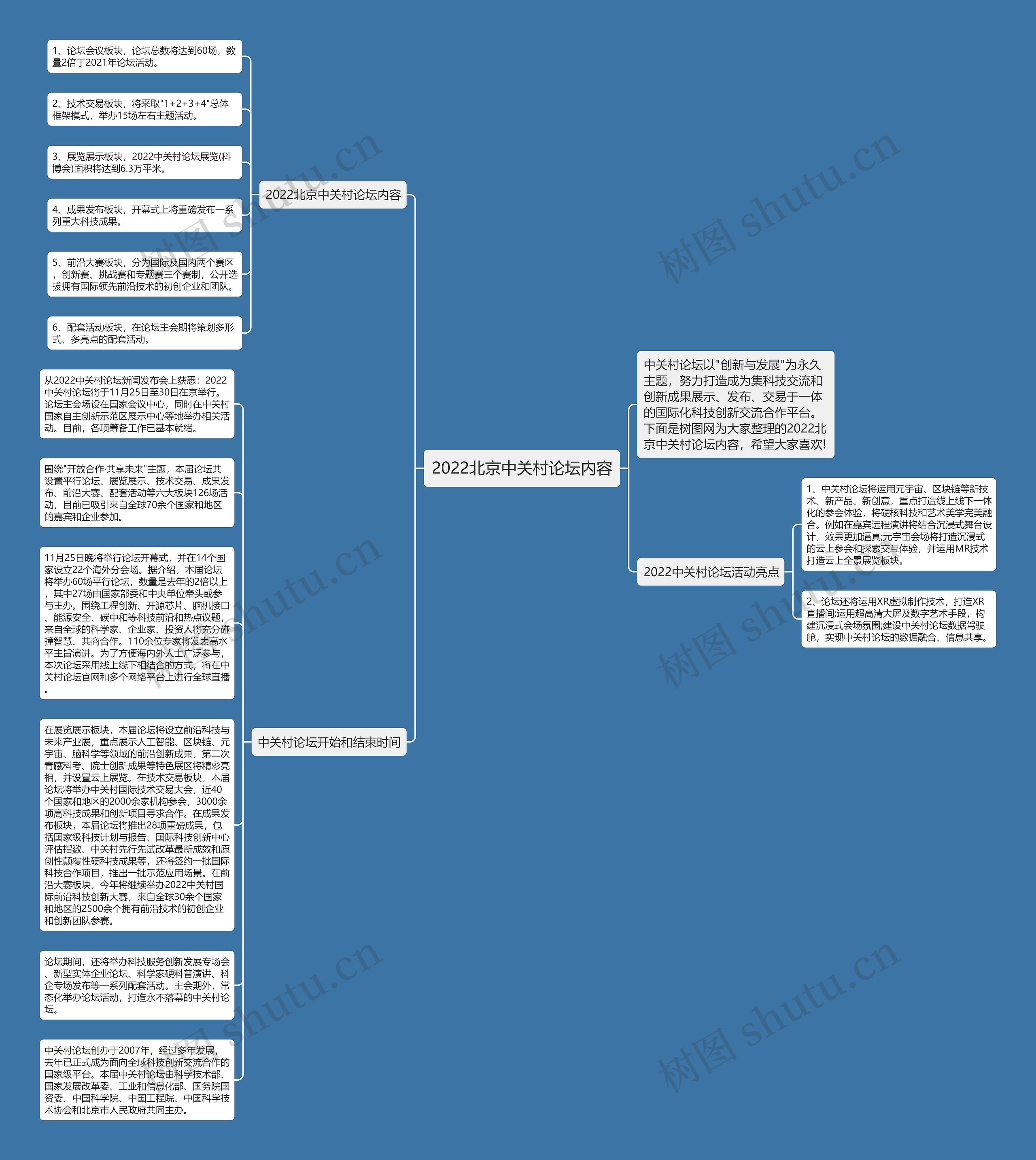 2022北京中关村论坛内容思维导图