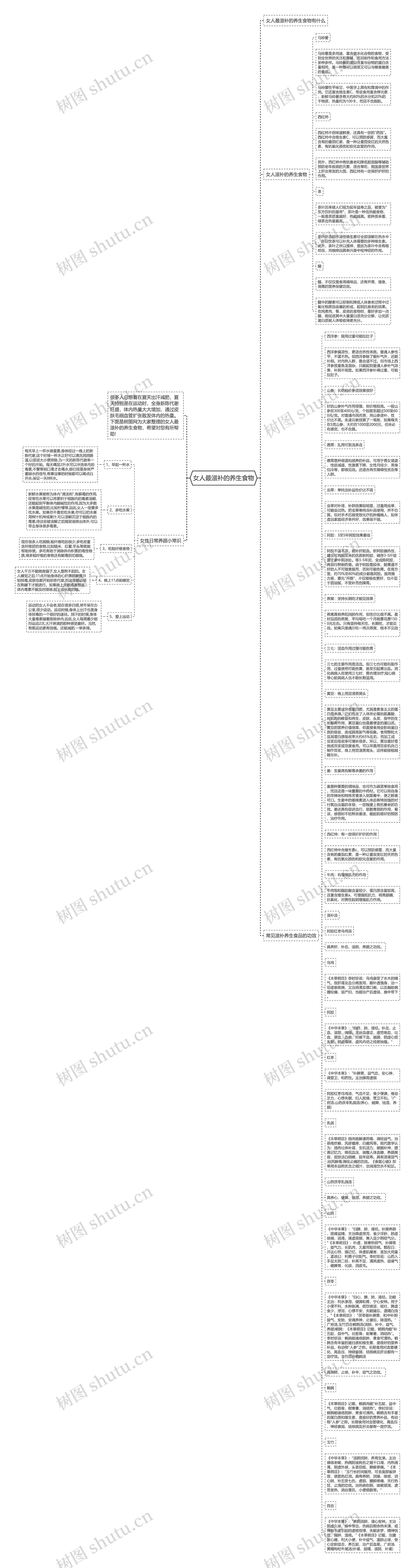 女人最滋补的养生食物思维导图