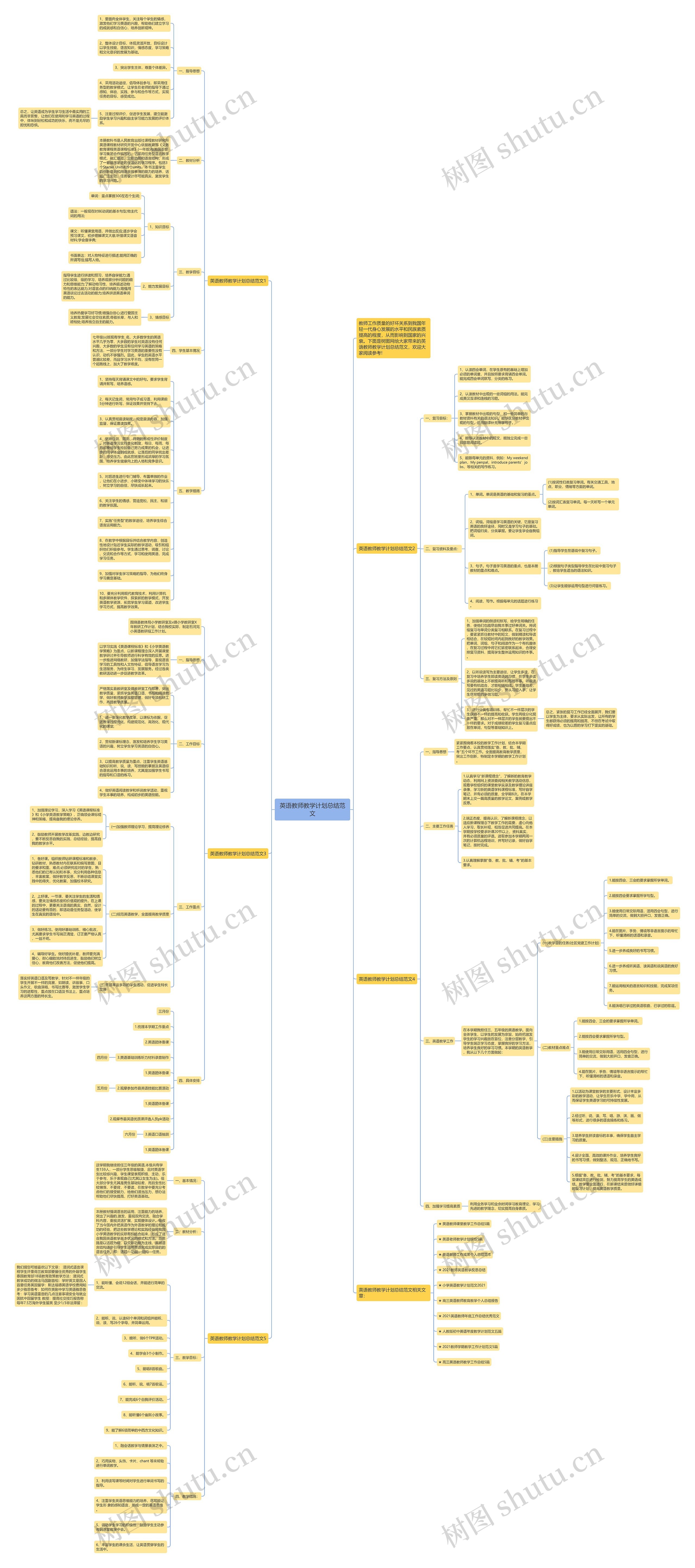 英语教师教学计划总结范文思维导图