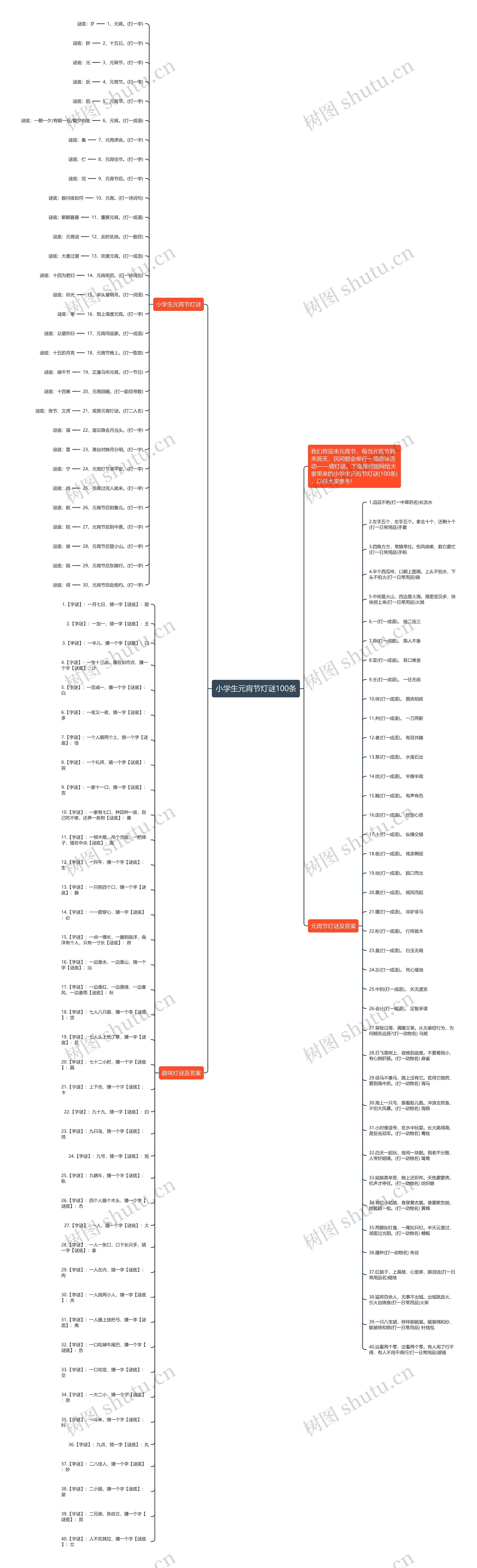 小学生元宵节灯谜100条思维导图