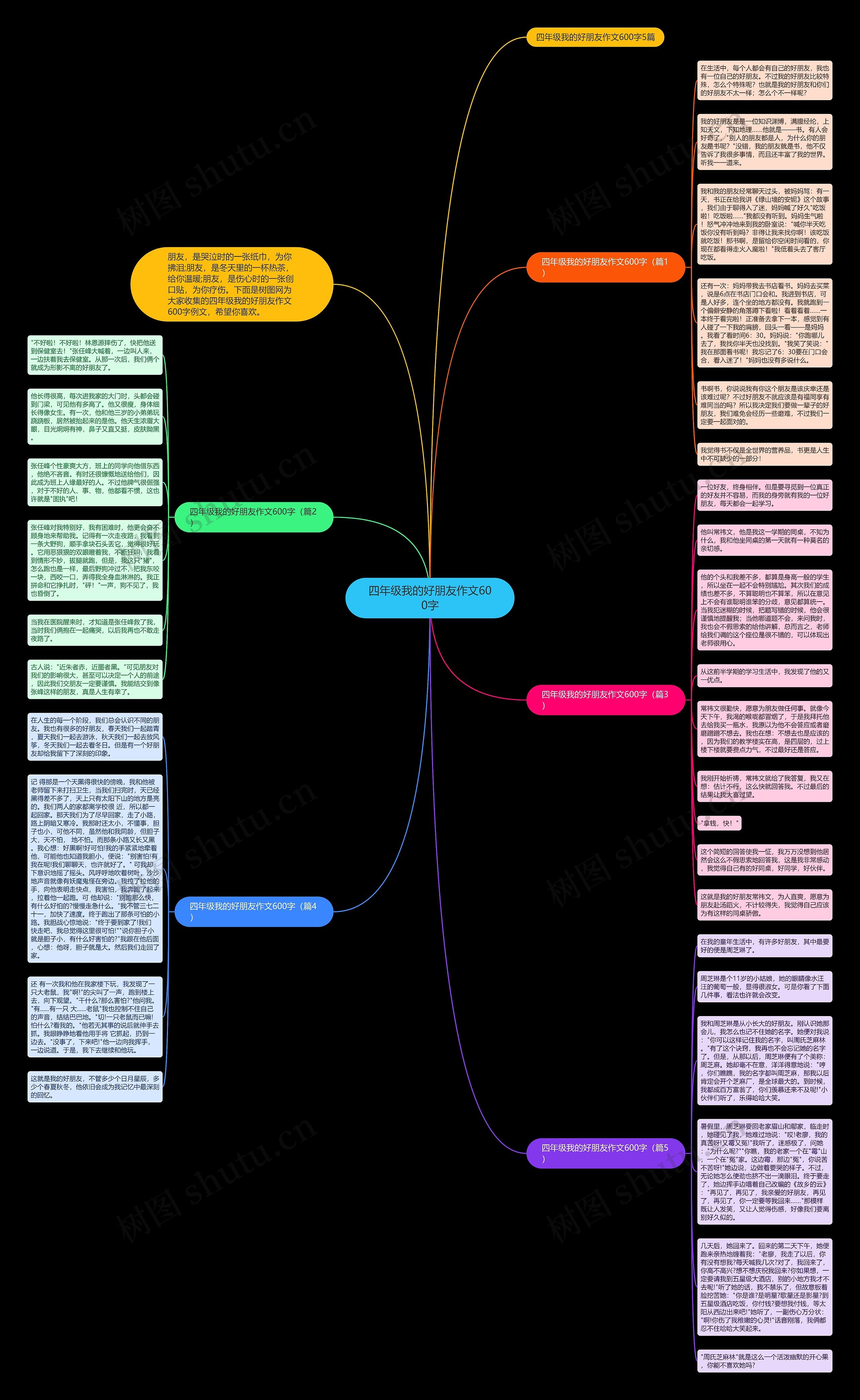 四年级我的好朋友作文600字思维导图