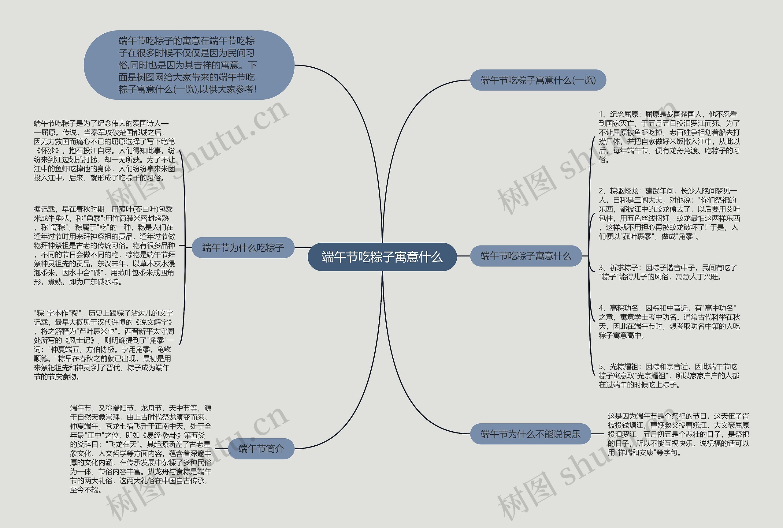 端午节吃粽子寓意什么思维导图