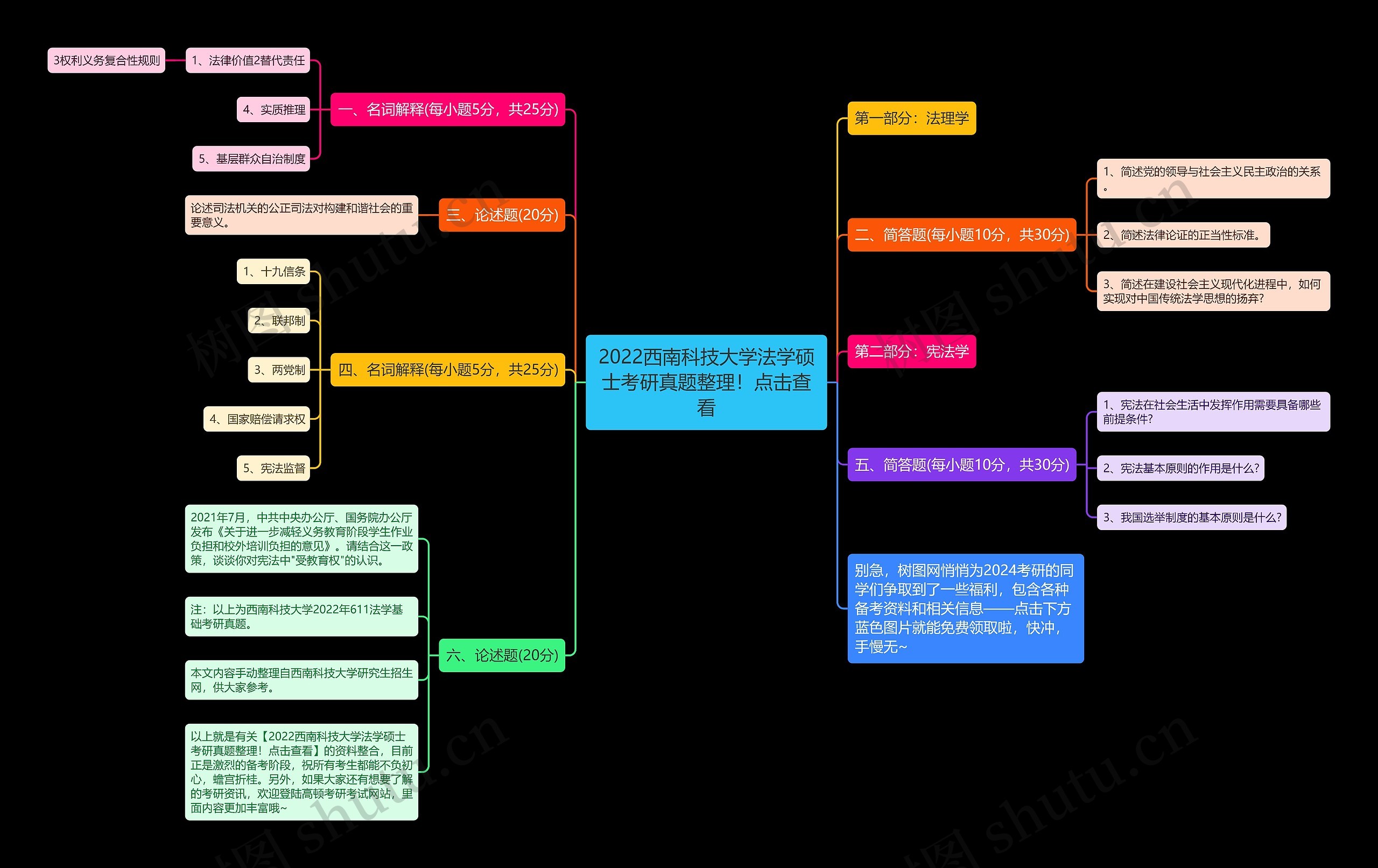 2022西南科技大学法学硕士考研真题整理！点击查看