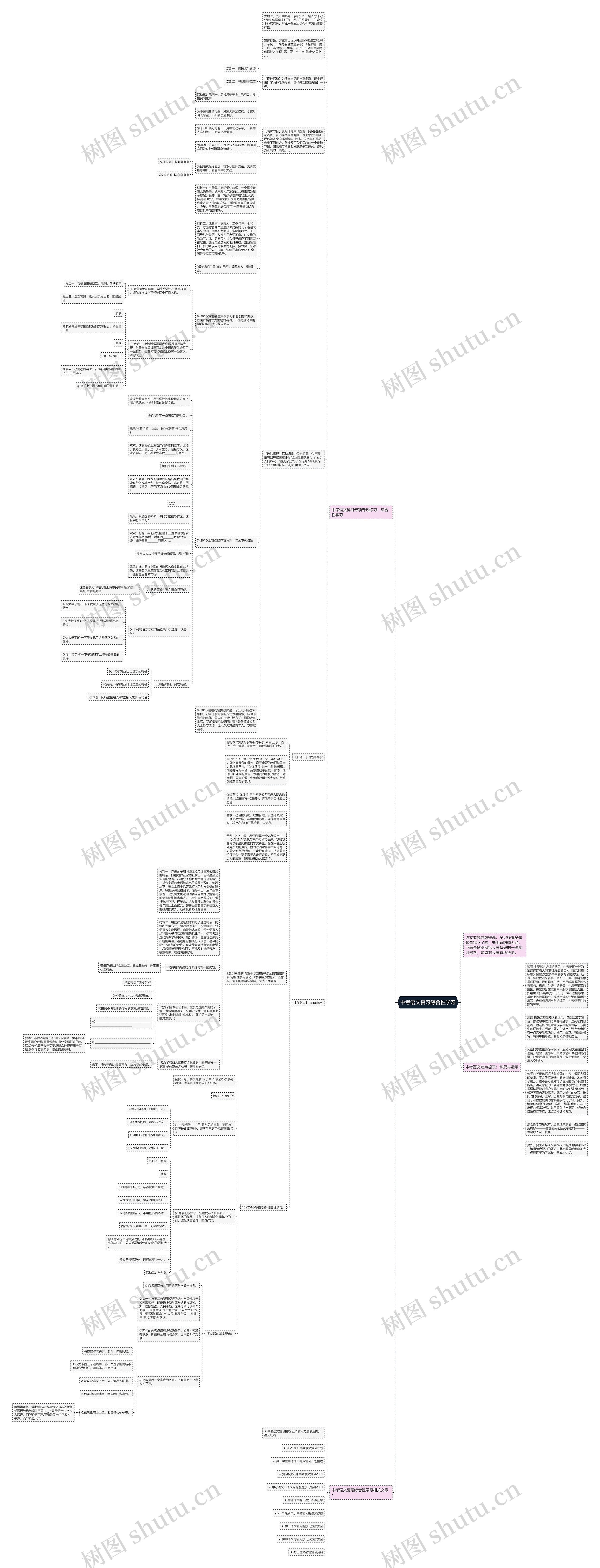 中考语文复习综合性学习思维导图