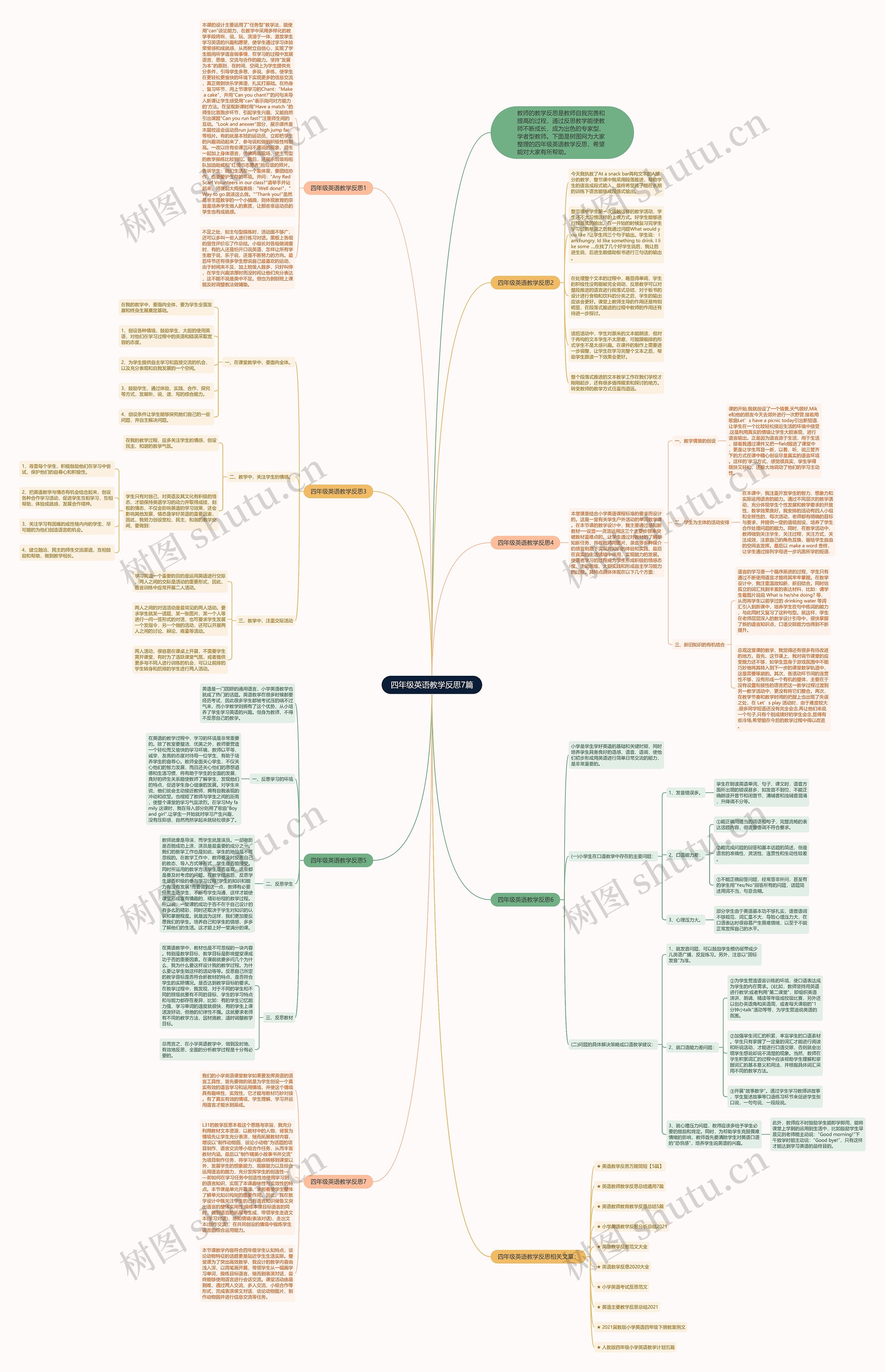 四年级英语教学反思7篇思维导图