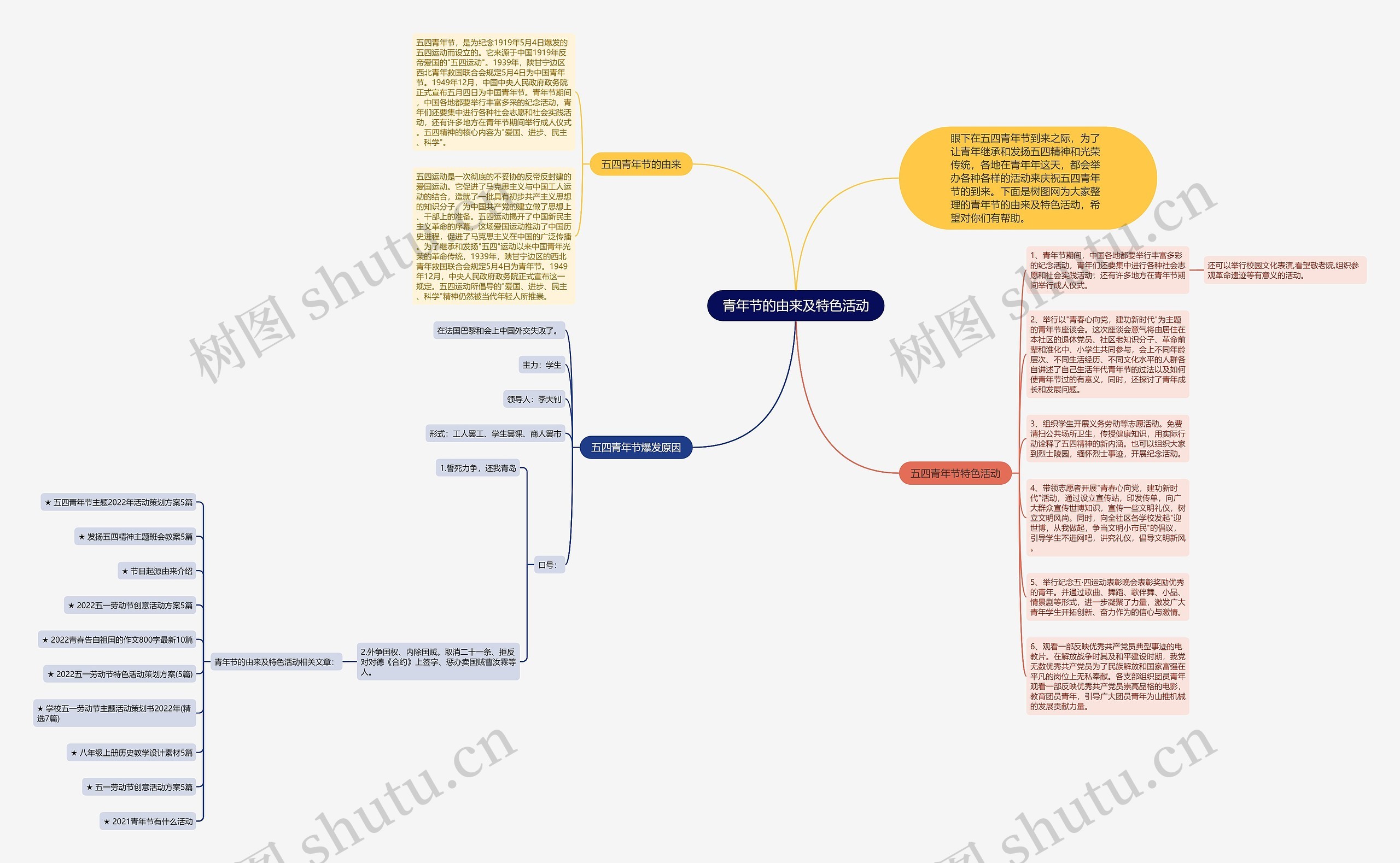 青年节的由来及特色活动思维导图高清图 青年节的由来及特色活动思维导图