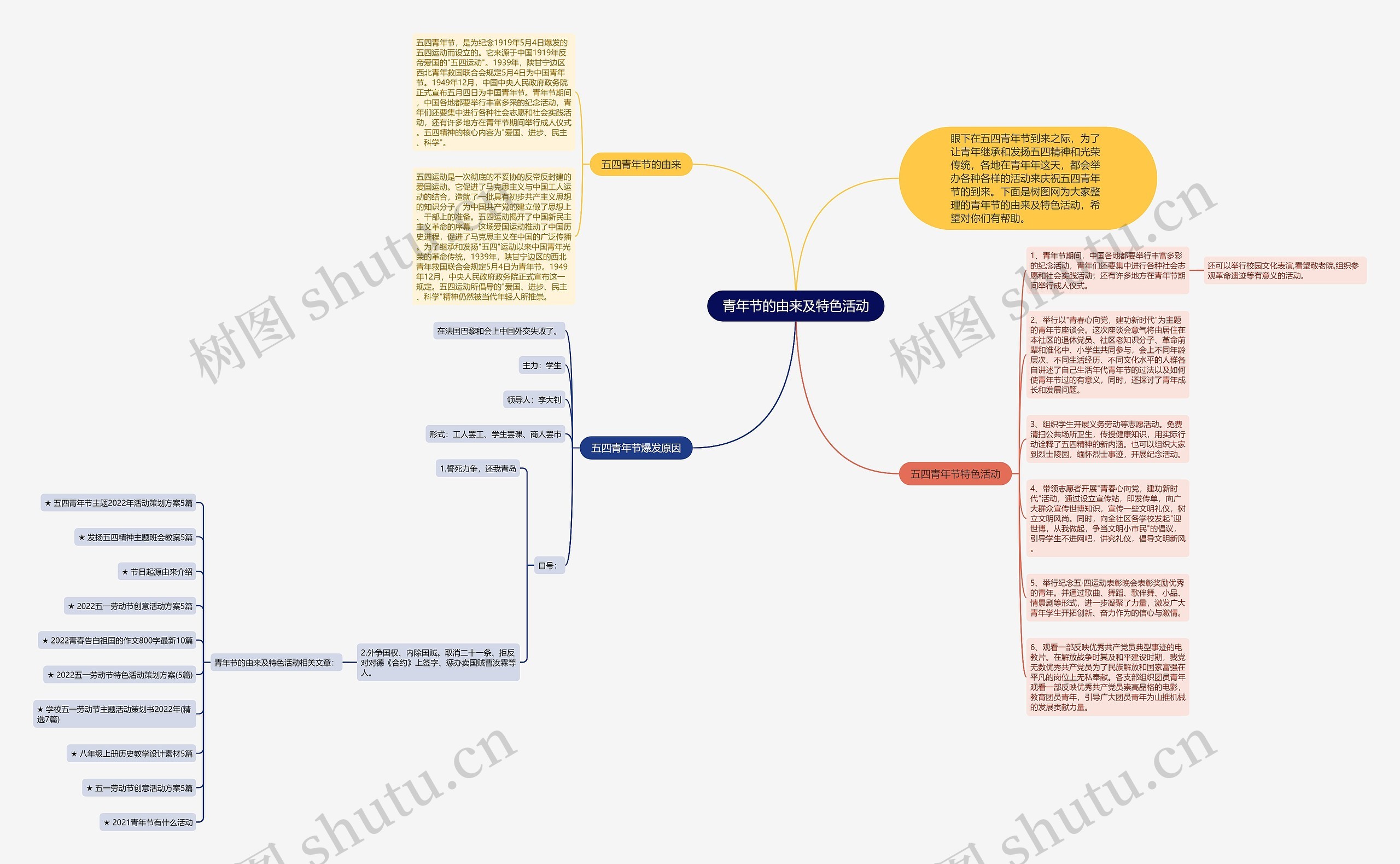 青年节的由来及特色活动思维导图