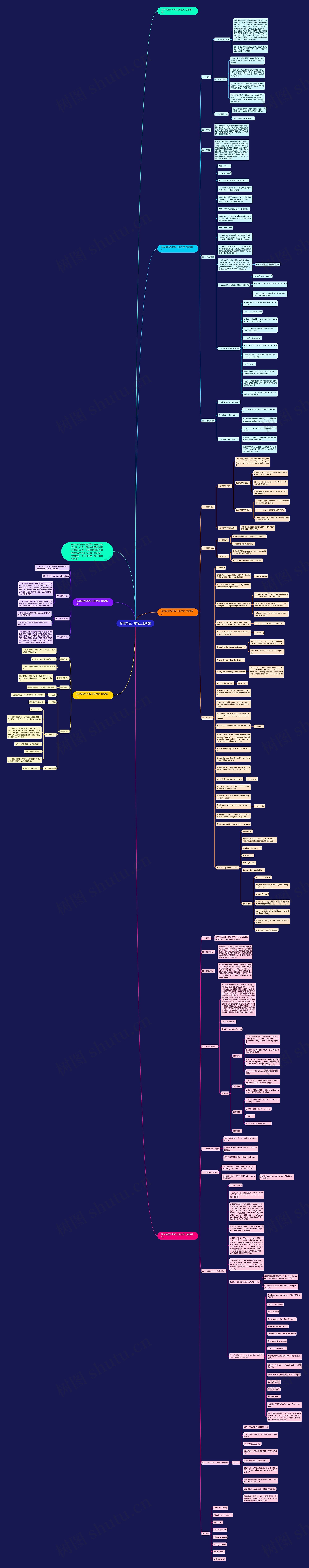 译林英语八年级上册教案思维导图