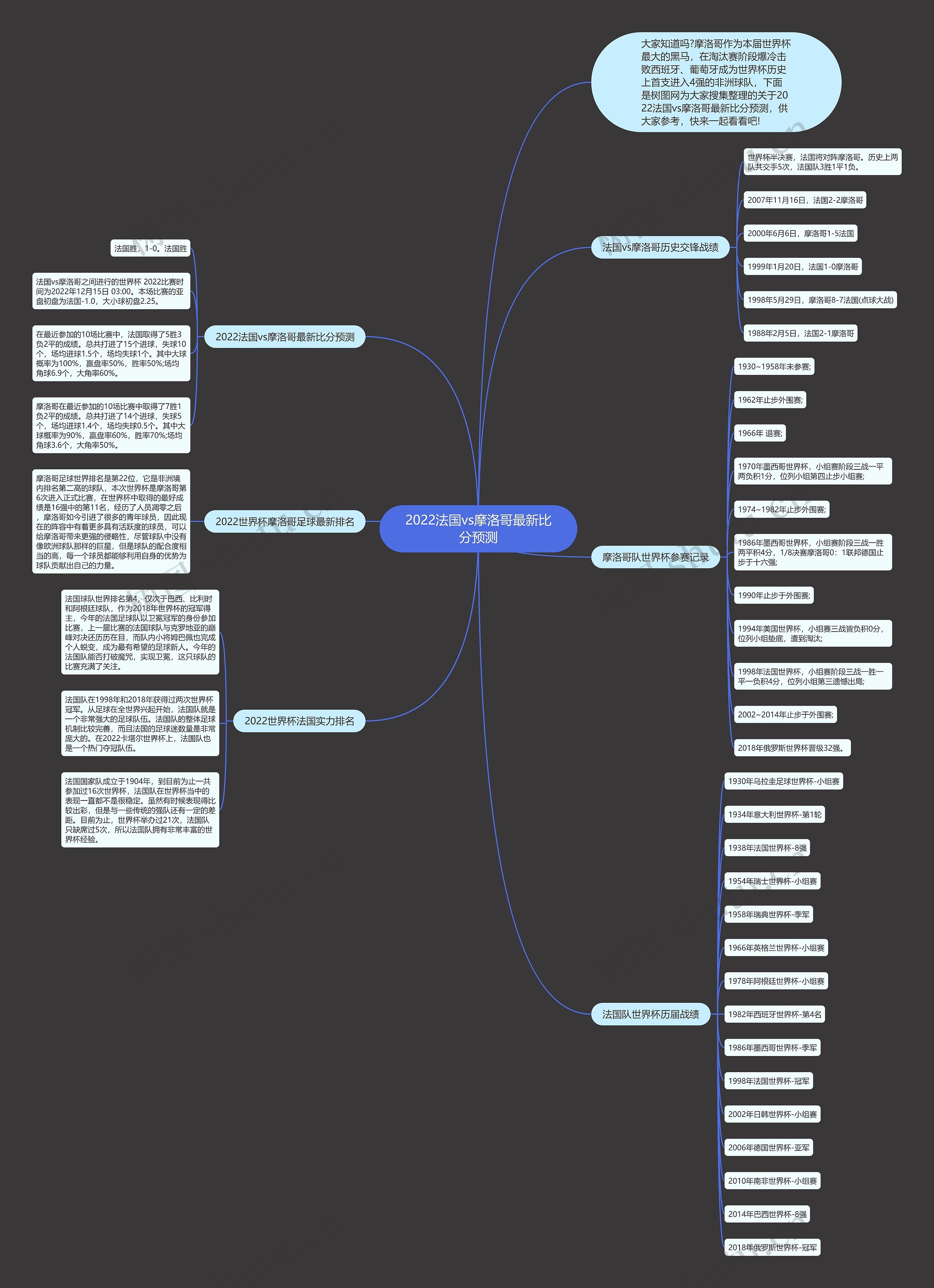 2022法国vs摩洛哥最新比分预测思维导图