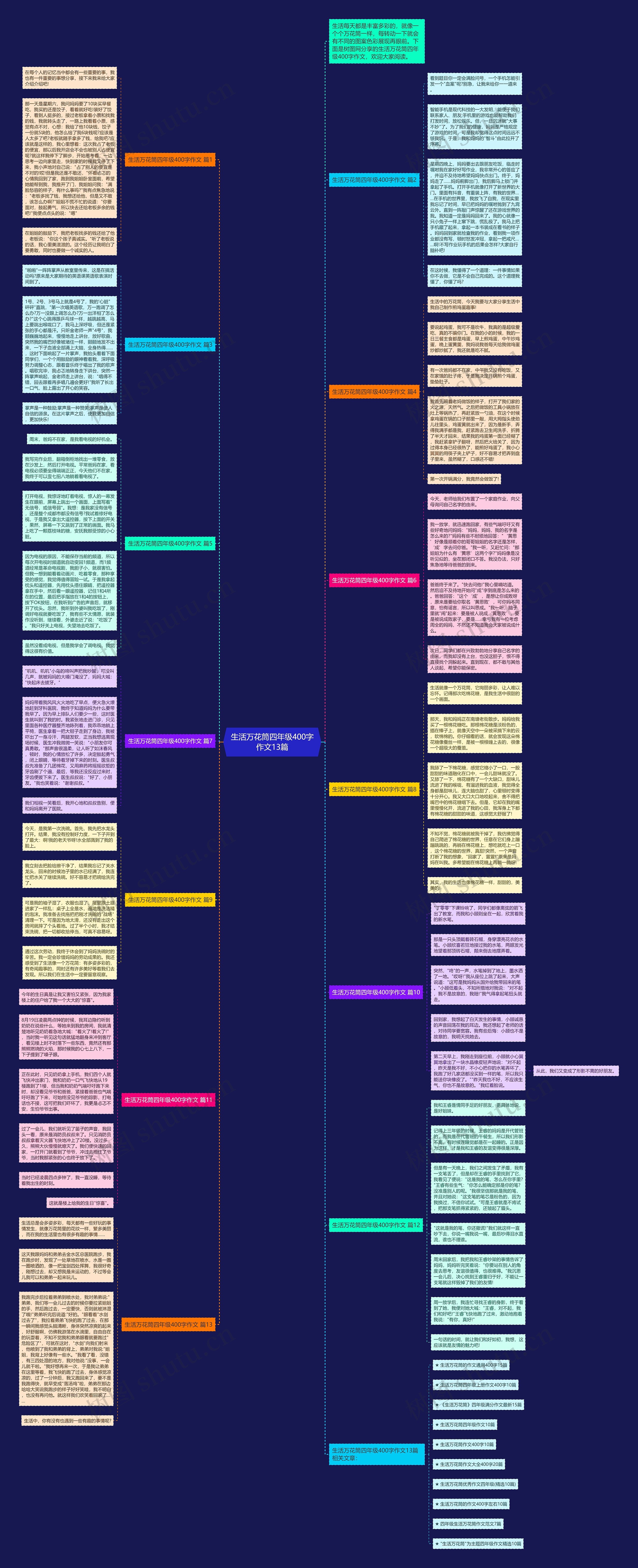 生活万花筒四年级400字作文13篇思维导图