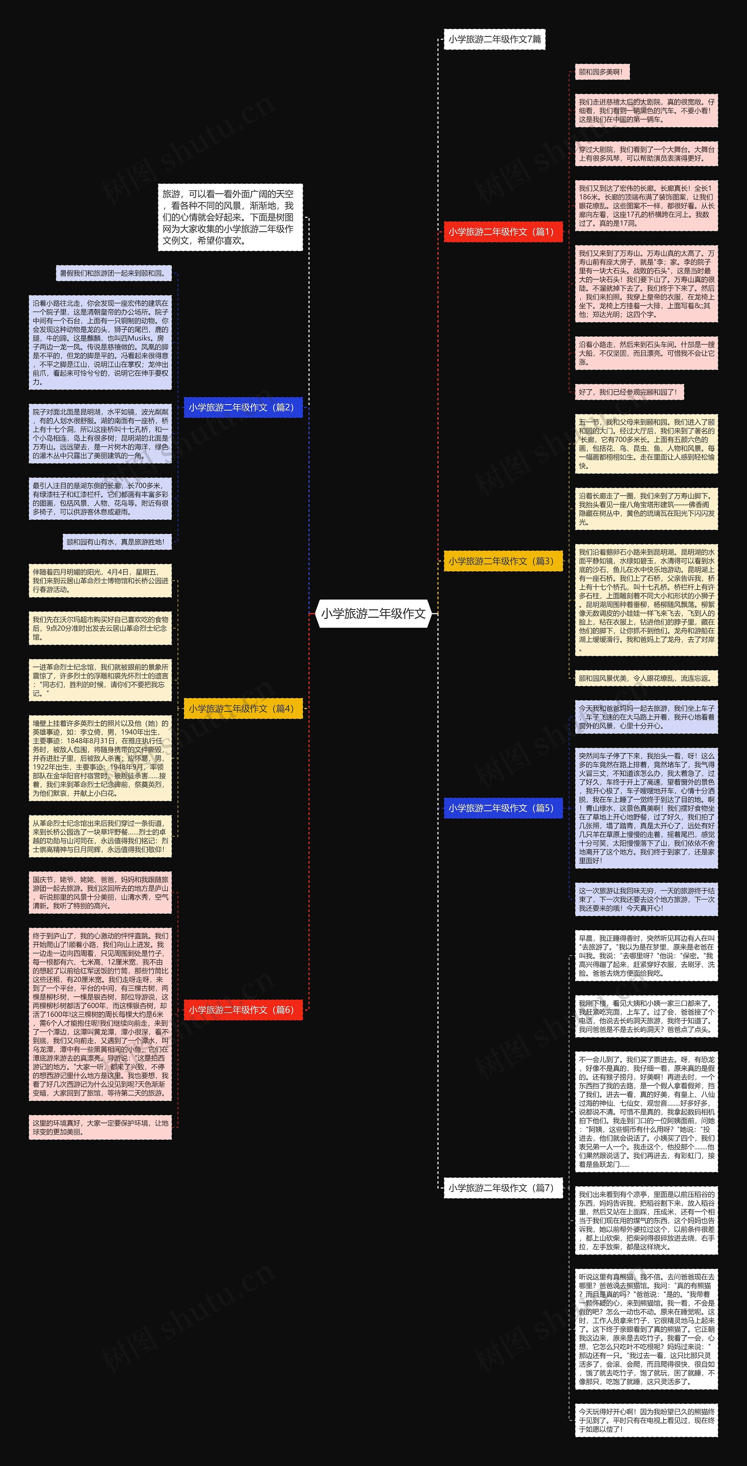 小学旅游二年级作文思维导图