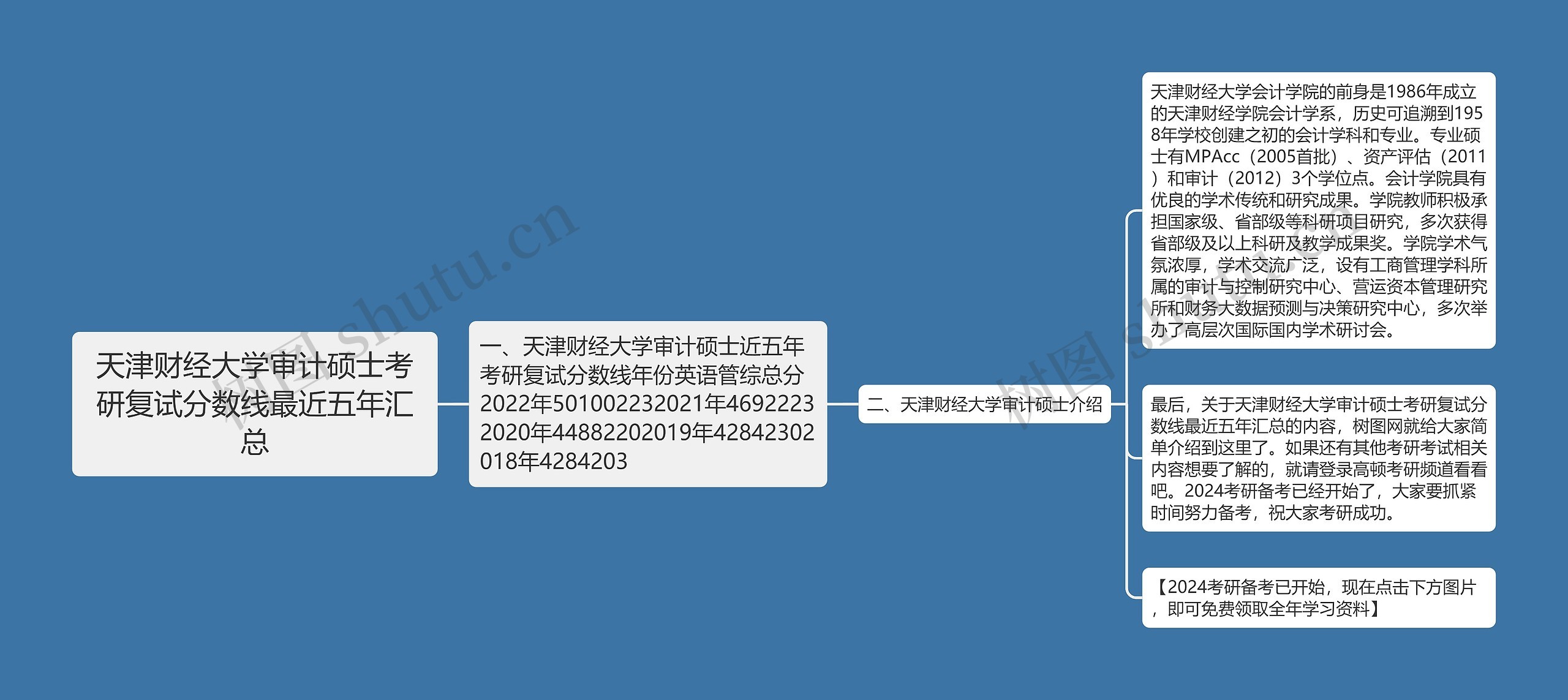 天津财经大学审计硕士考研复试分数线最近五年汇总 天津财经大学审计硕士考研复试分数线最近五年汇总