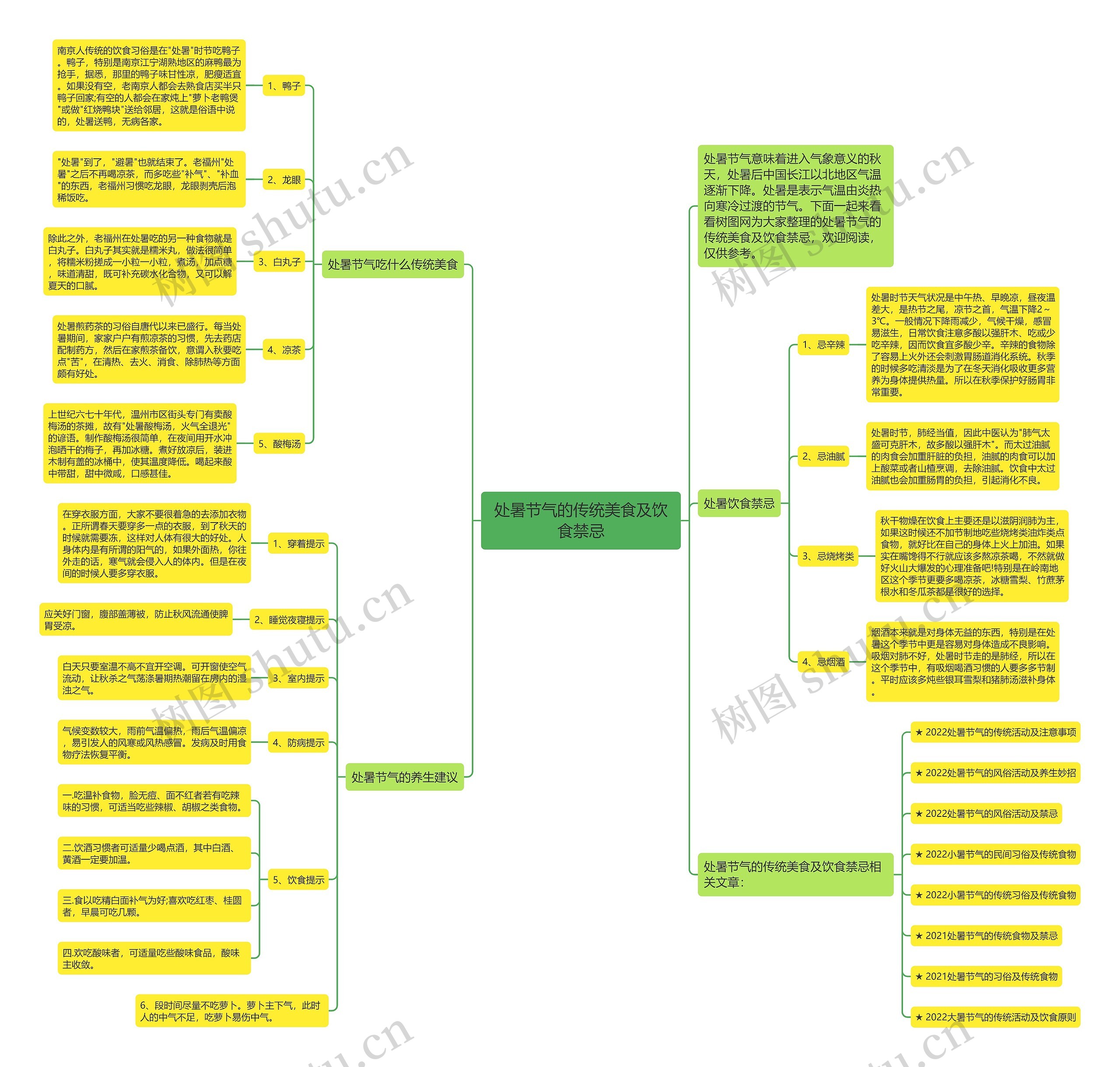 处暑节气的传统美食及饮食禁忌思维导图