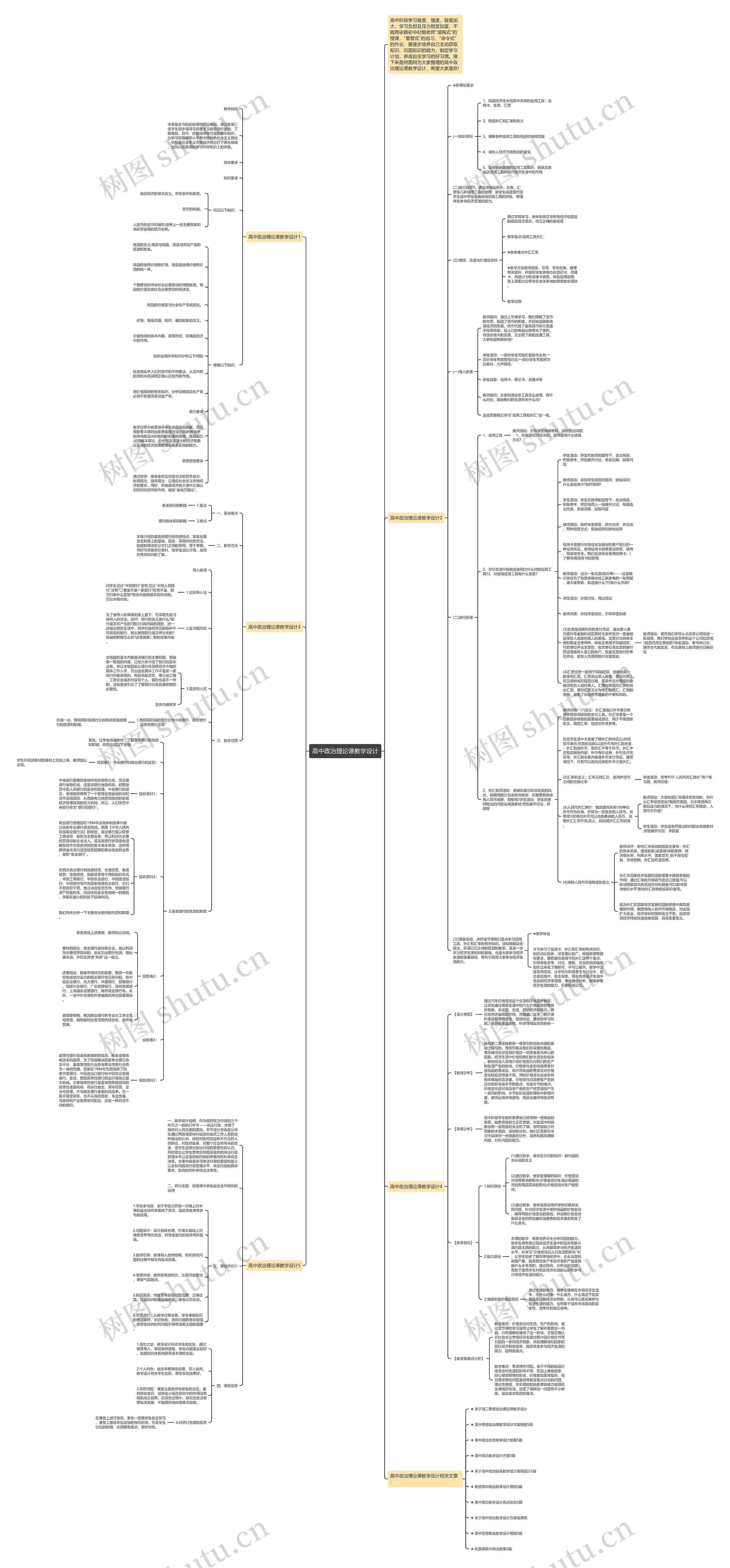 高中政治理论课教学设计思维导图