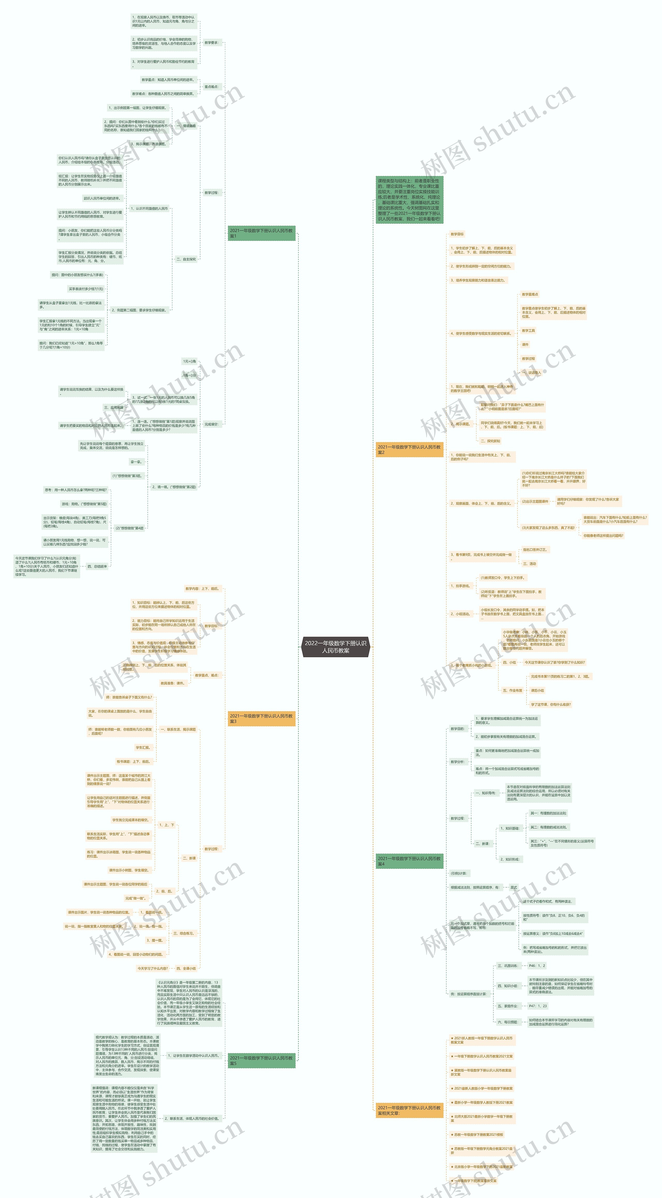 2022一年级数学下册认识人民币教案思维导图
