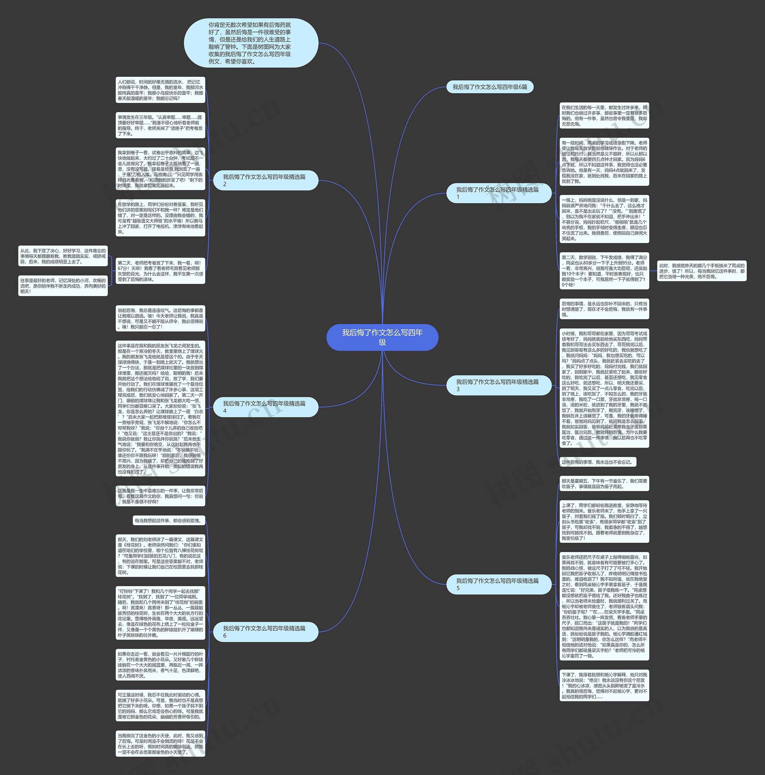 我后悔了作文怎么写四年级思维导图