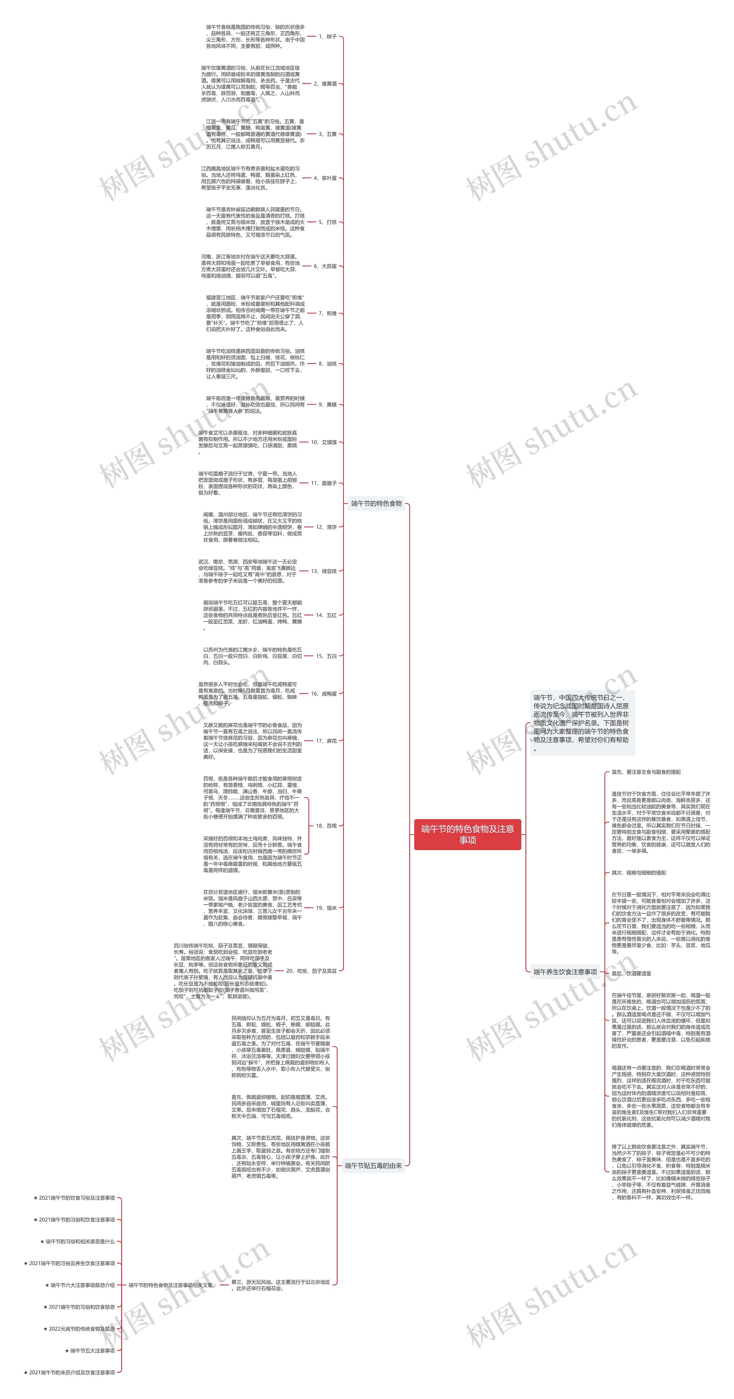 端午节的特色食物及注意事项思维导图