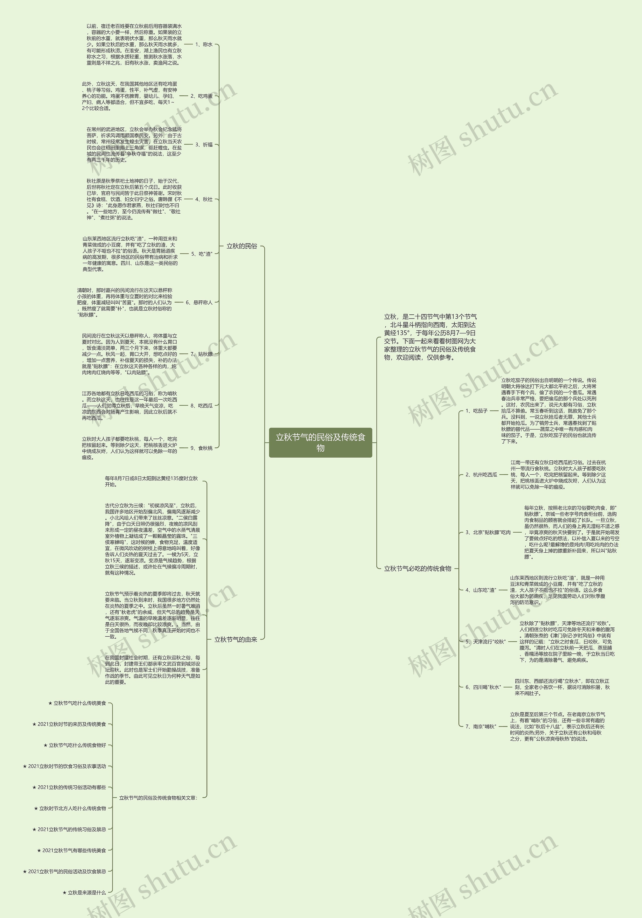 立秋节气的民俗及传统食物思维导图
