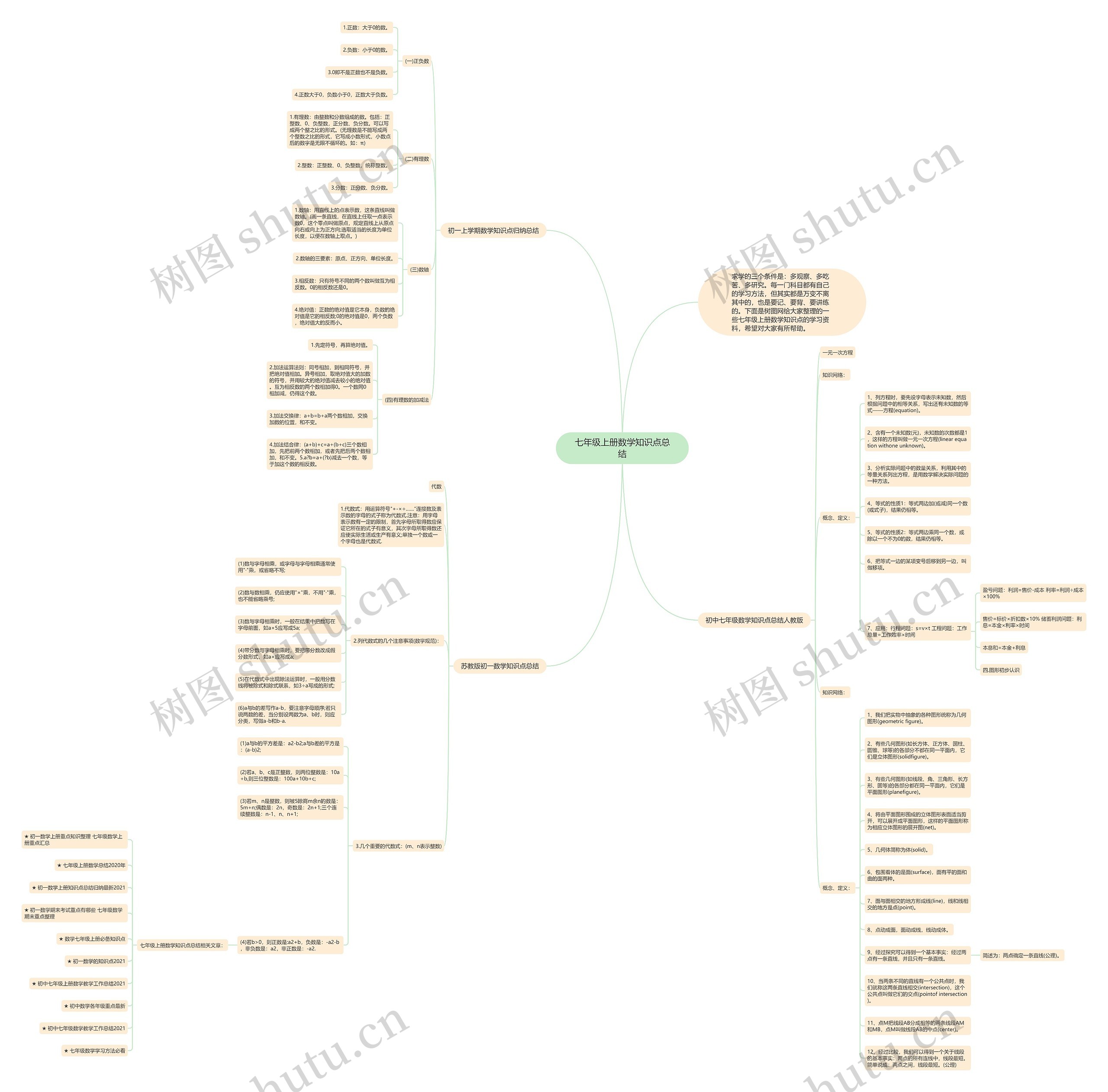 七年级上册数学知识点总结思维导图