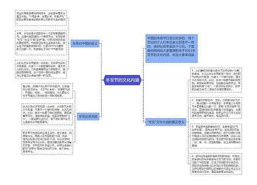 冬至节的文化内涵