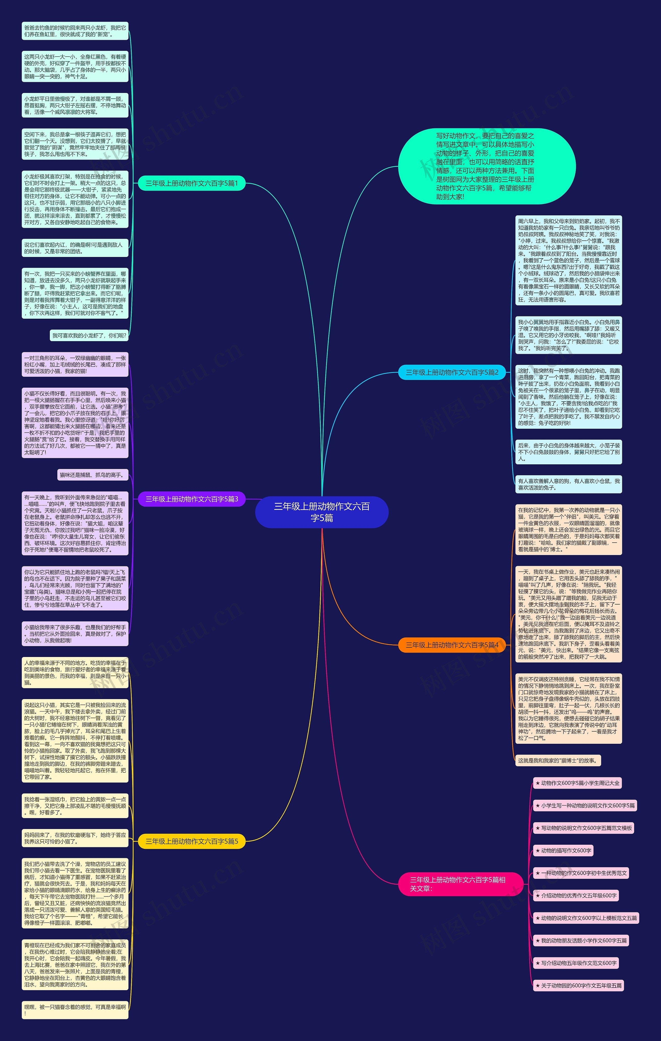 三年级上册动物作文六百字5篇思维导图