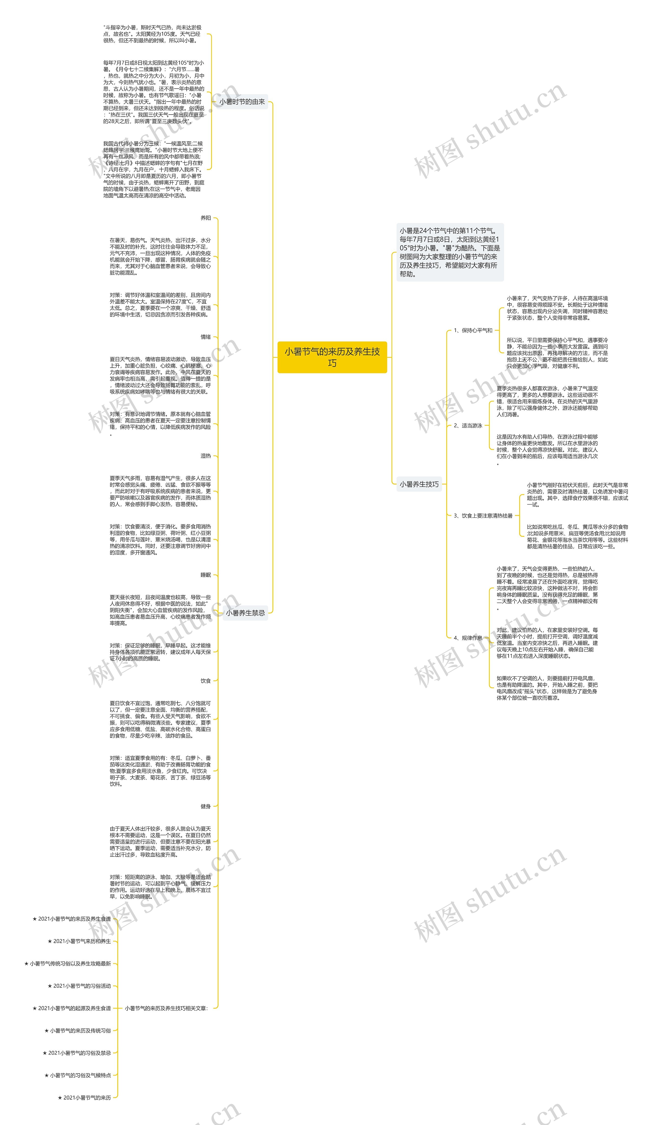 小暑节气的来历及养生技巧思维导图