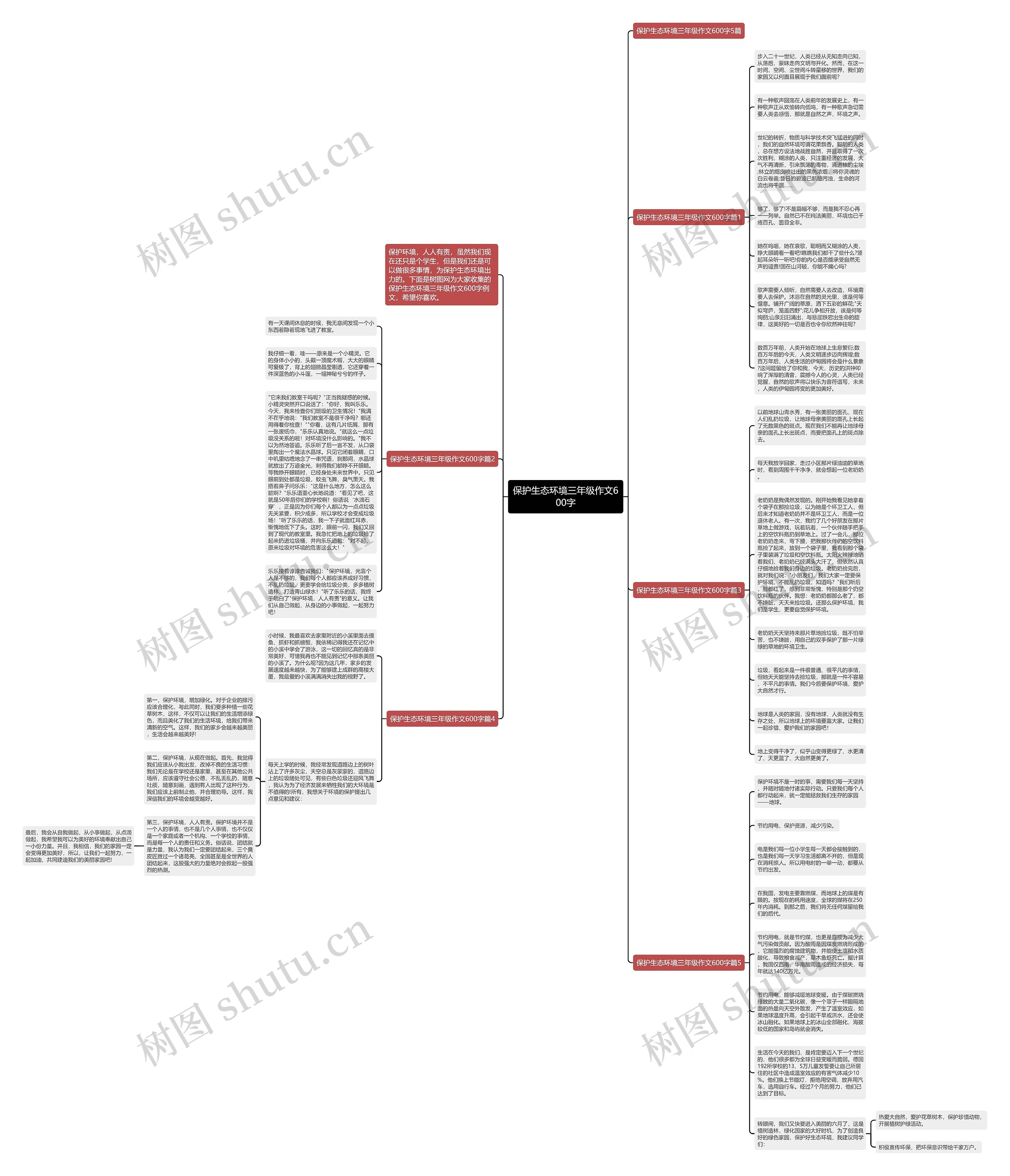 保护生态环境三年级作文600字思维导图