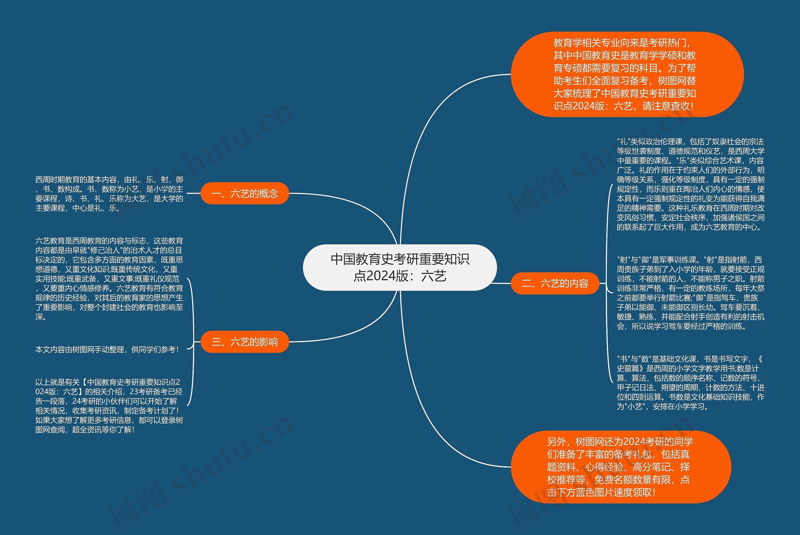 中国教育史考研重要知识点2024版：六艺