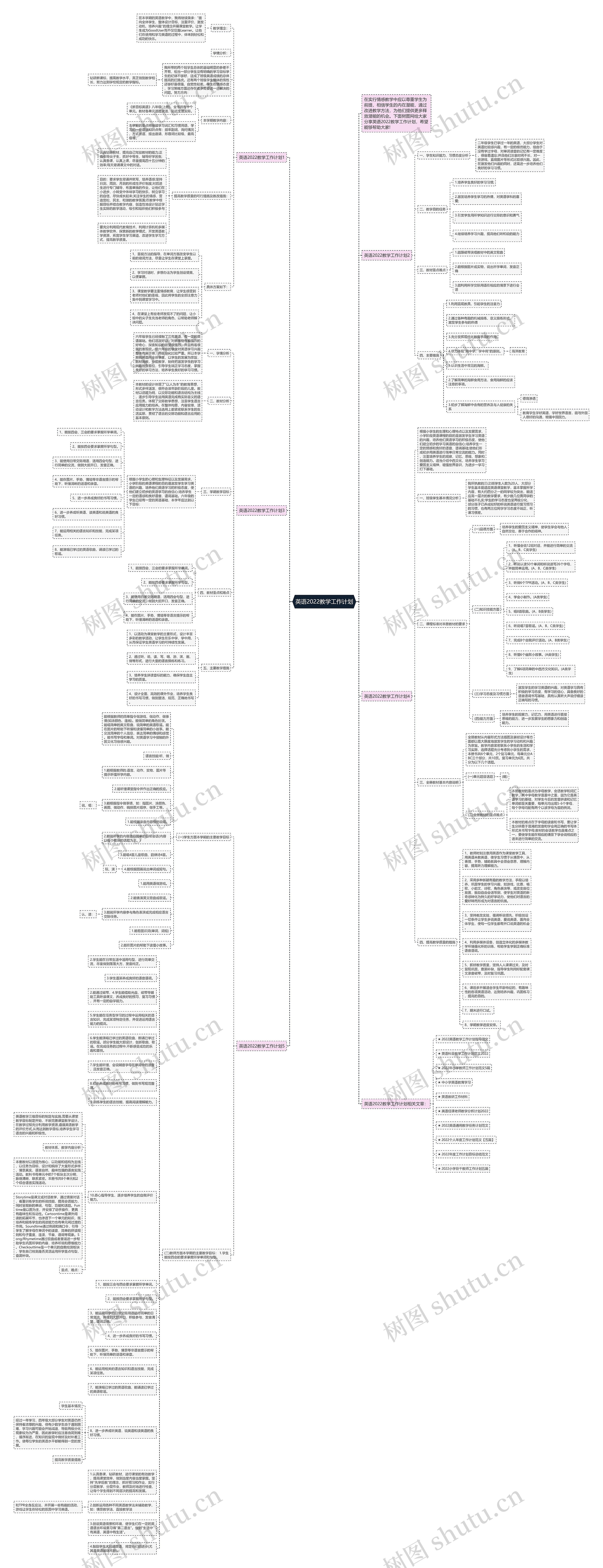 英语2022教学工作计划思维导图