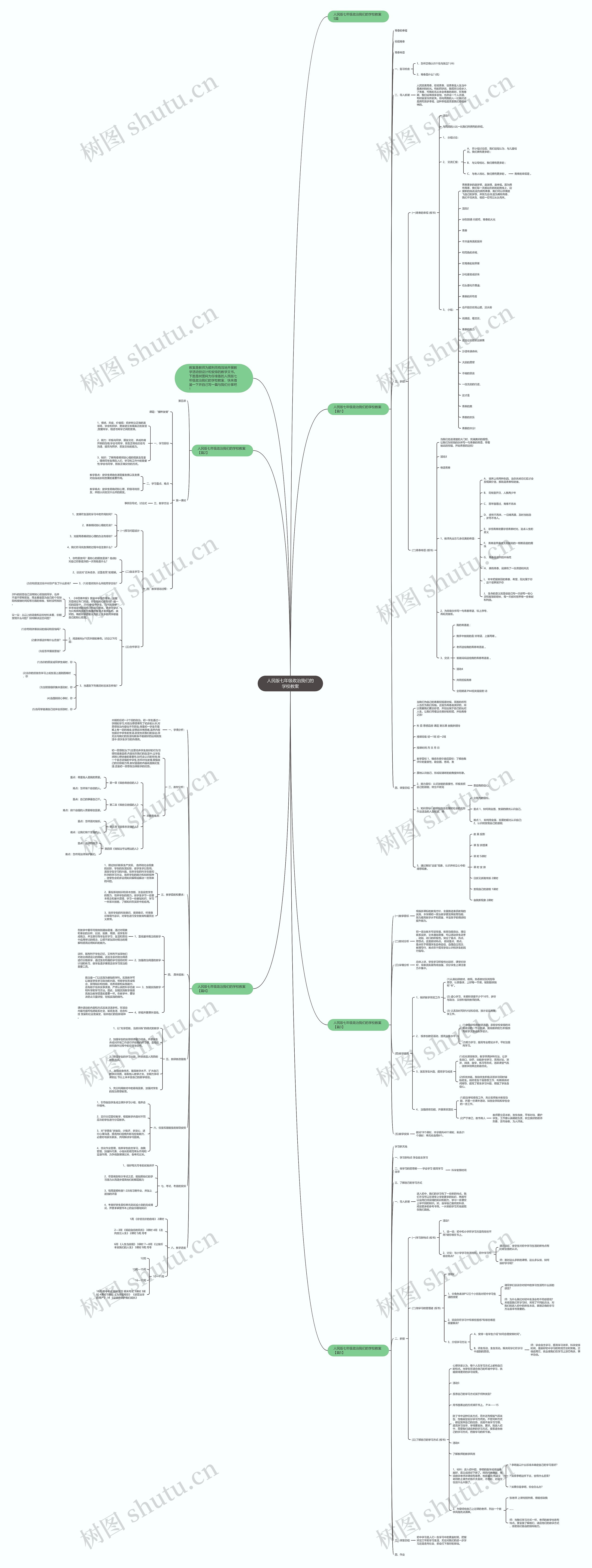 人民版七年级政治我们的学校教案思维导图