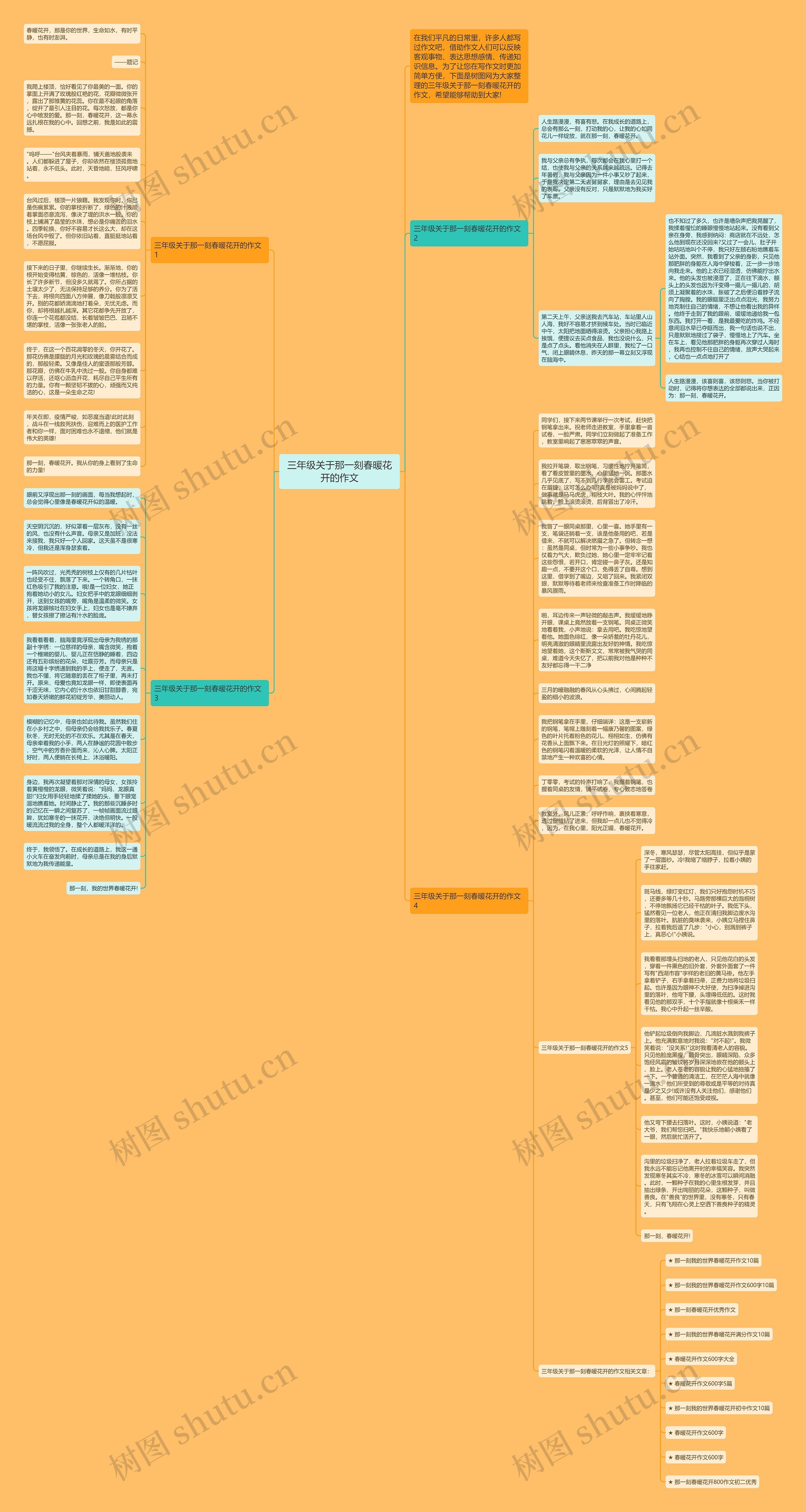 三年级关于那一刻春暖花开的作文思维导图