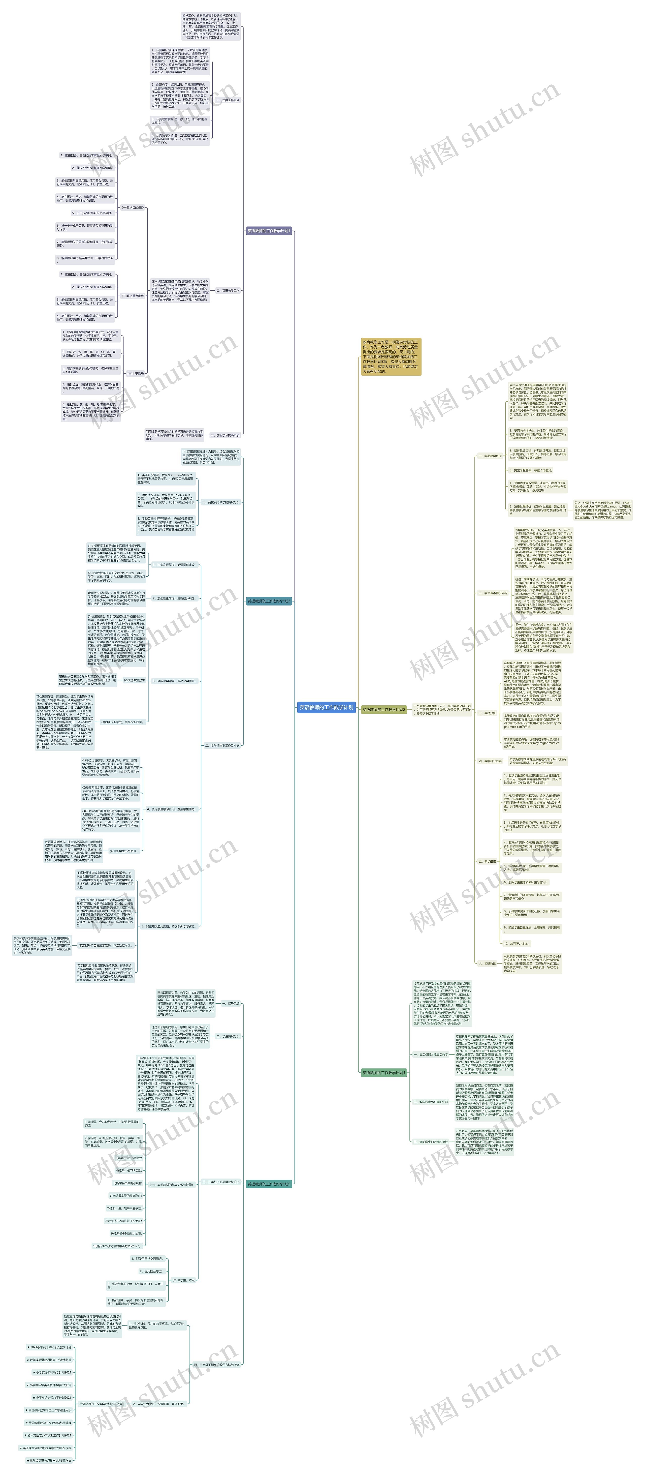 英语教师的工作教学计划思维导图