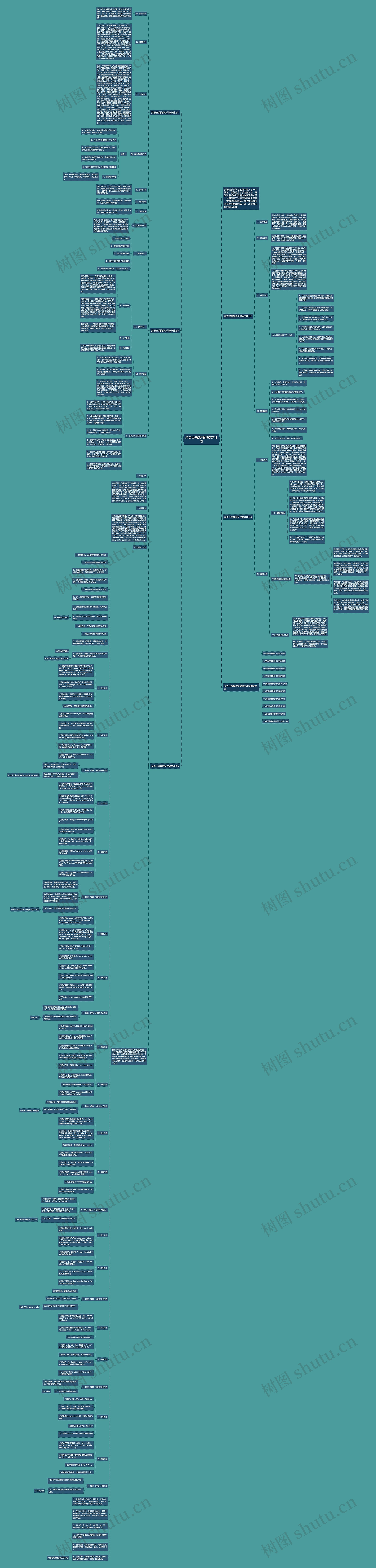 英语任课教师备课教学计划思维导图