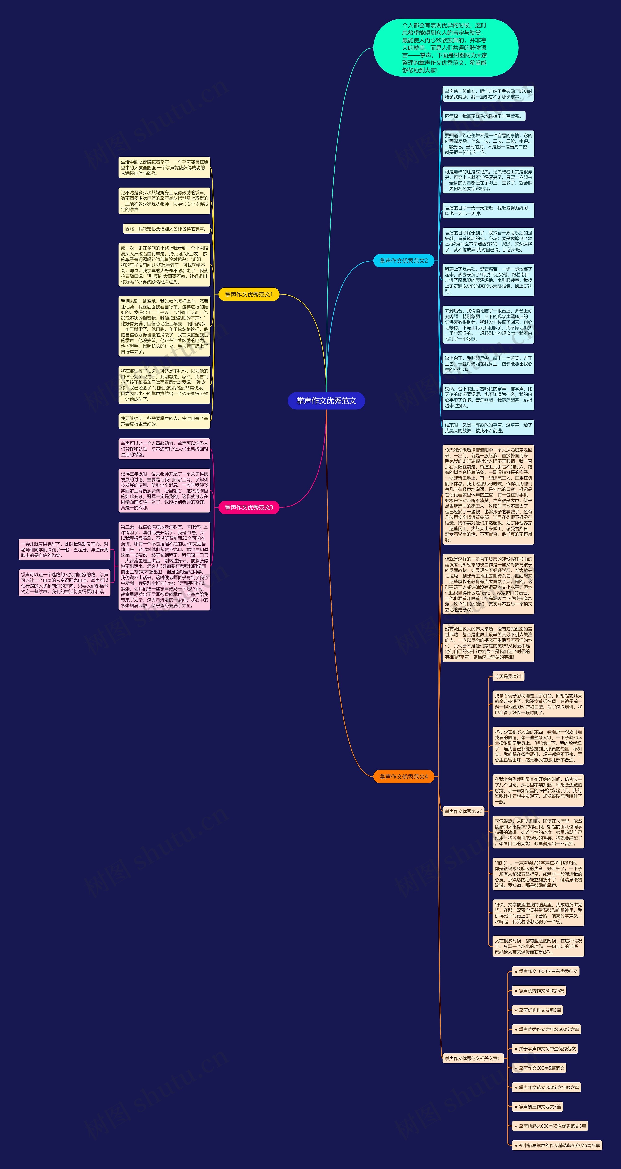掌声作文优秀范文思维导图