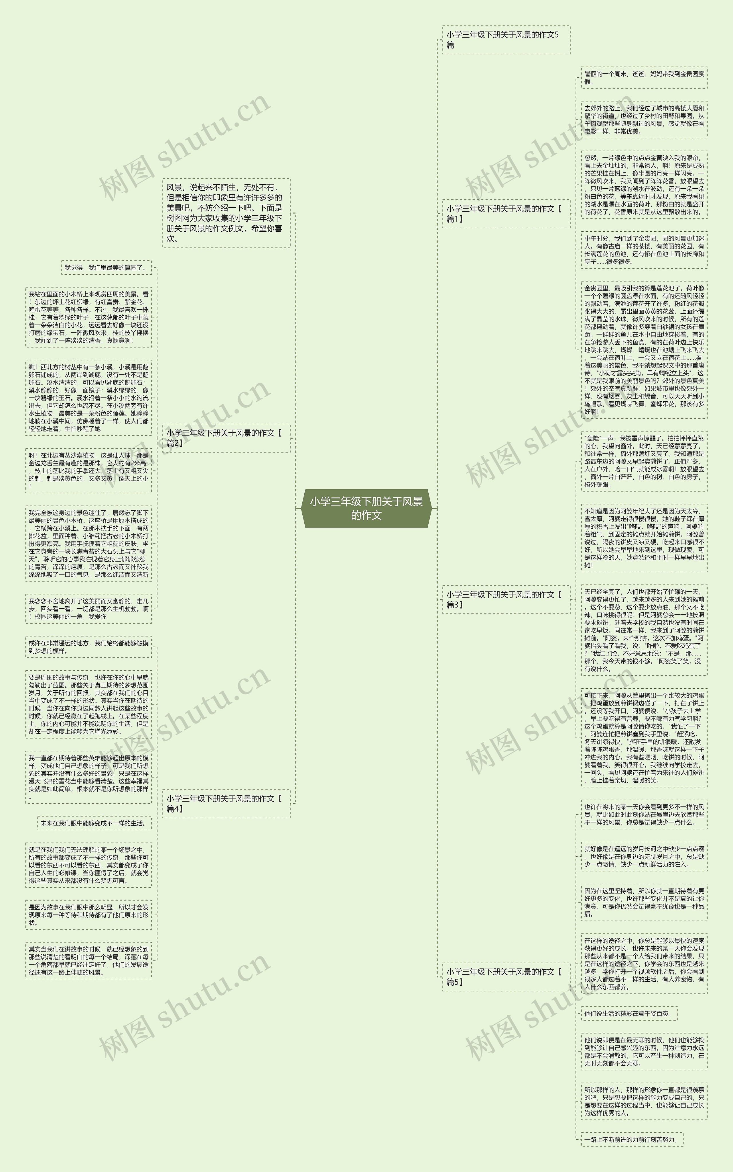 小学三年级下册关于风景的作文思维导图