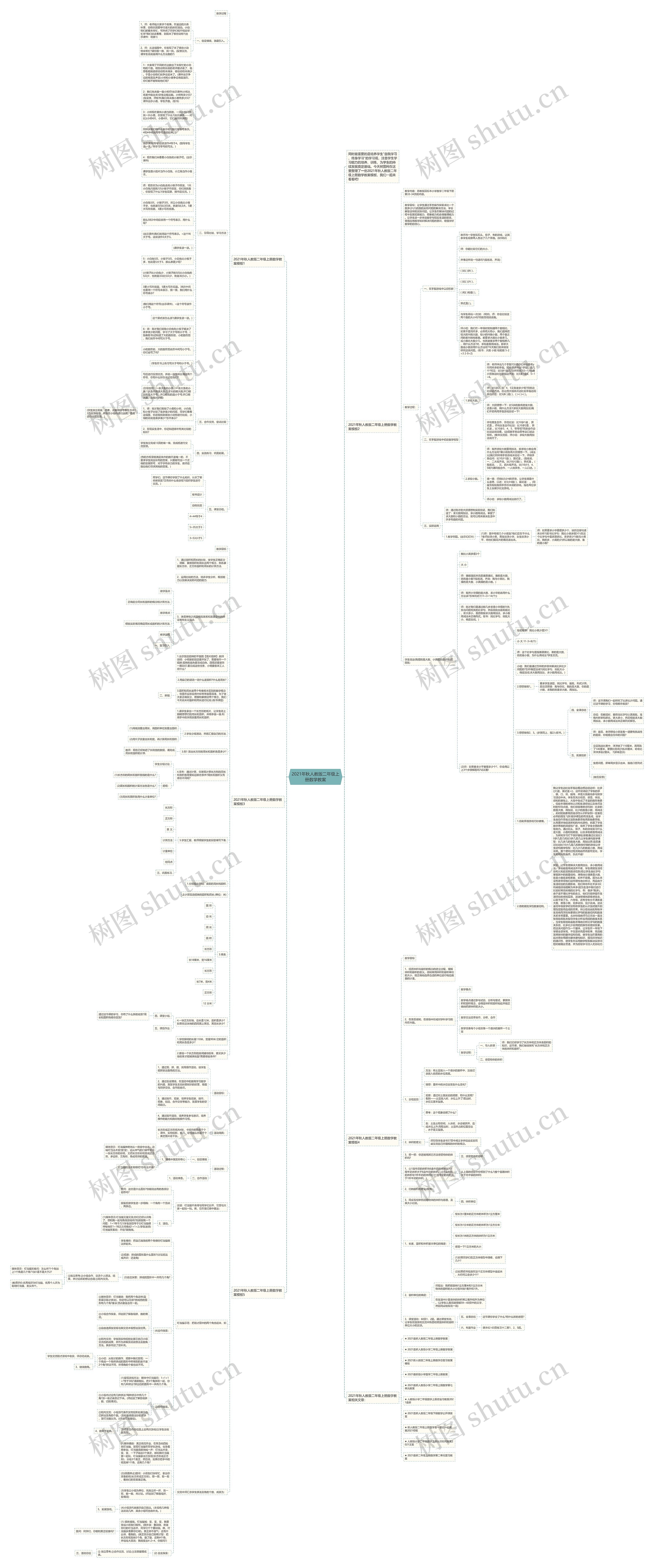 2021年秋人教版二年级上册数学教案思维导图
