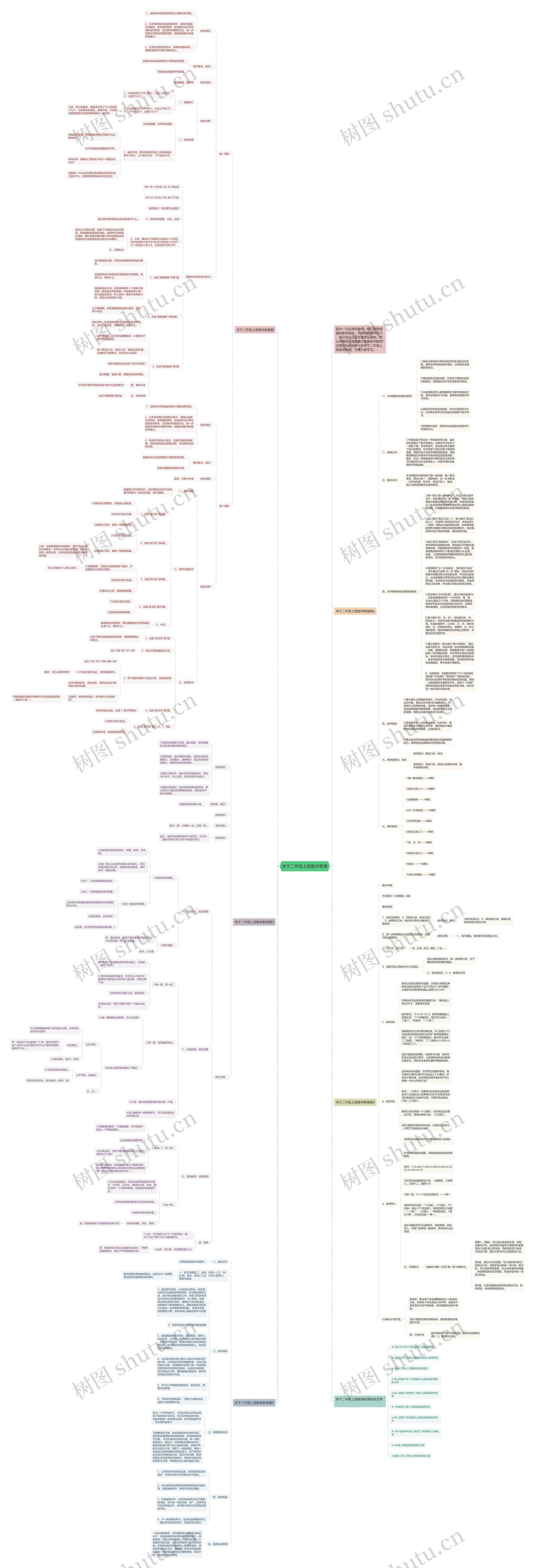 关于二年级上册数学教案思维导图